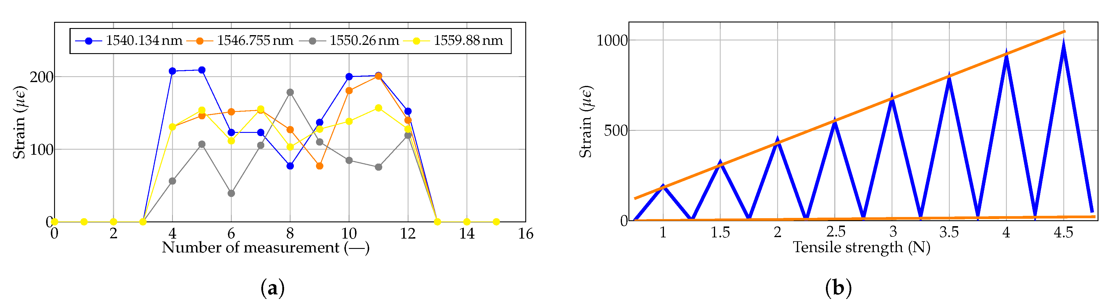 Sensors 20 02951 g003