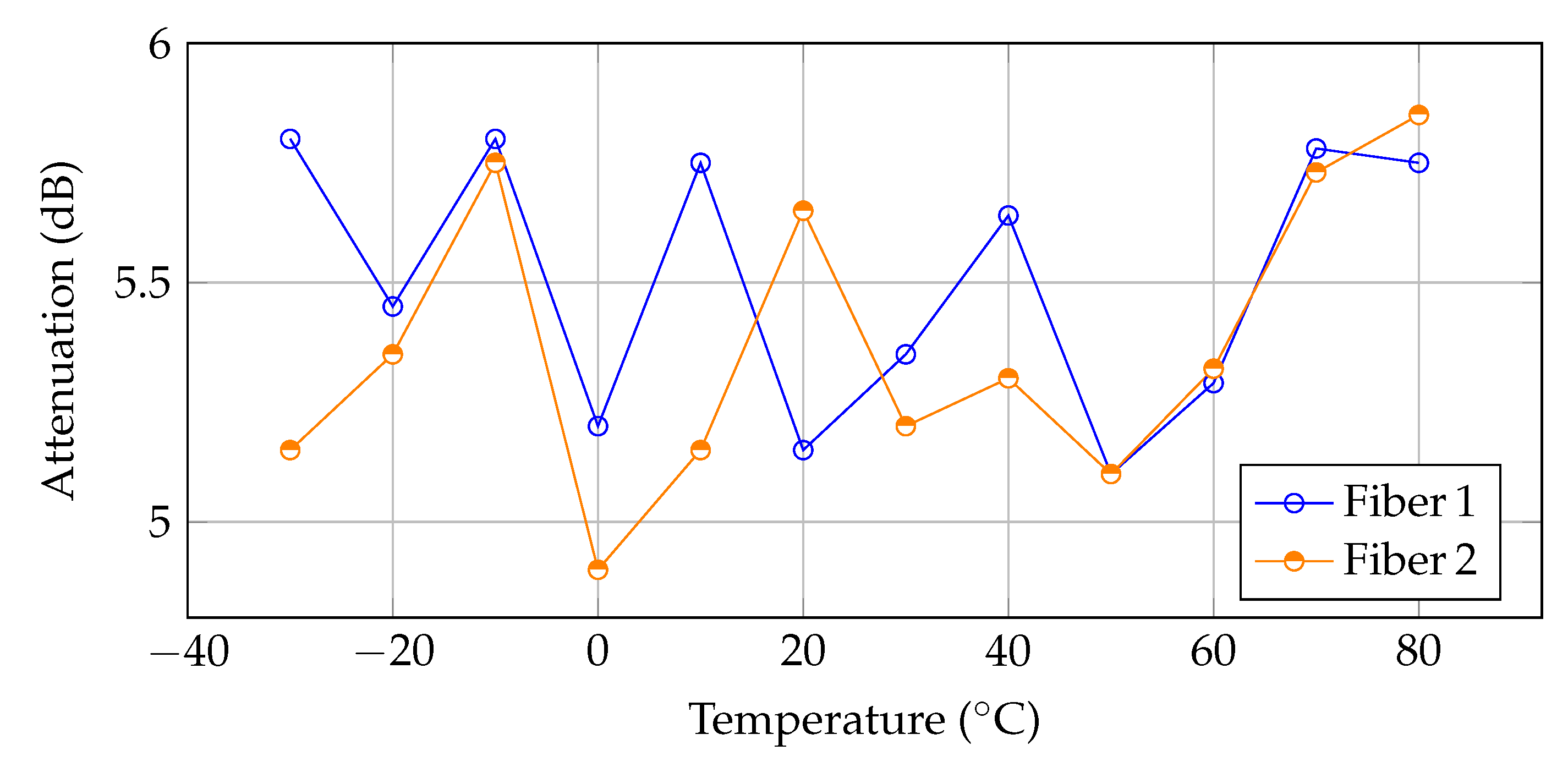 Sensors 20 02951 g007