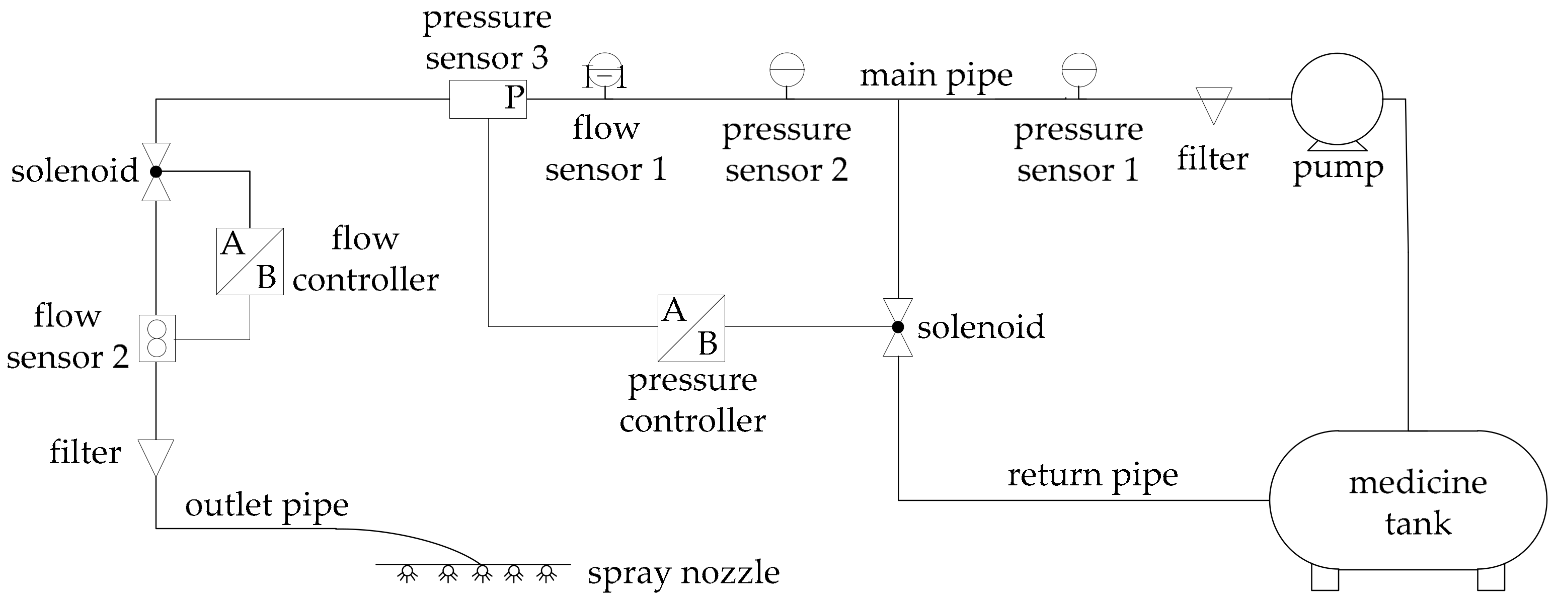 Sensors 20 02954 g001