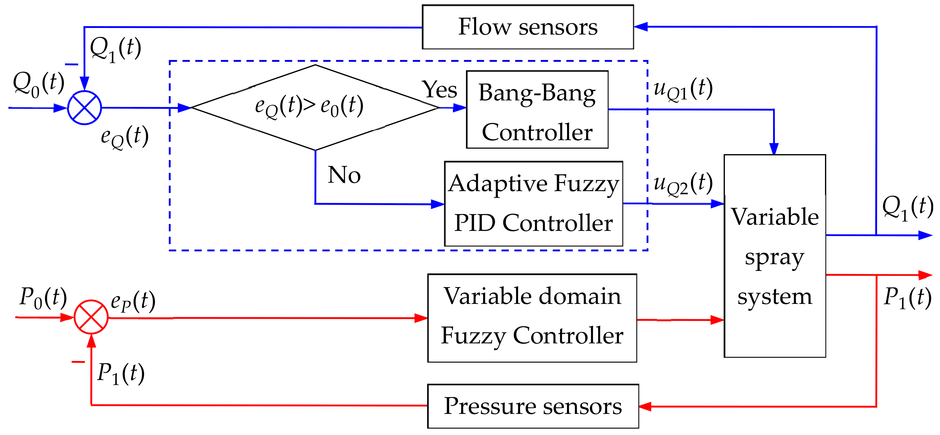 Sensors 20 02954 g002