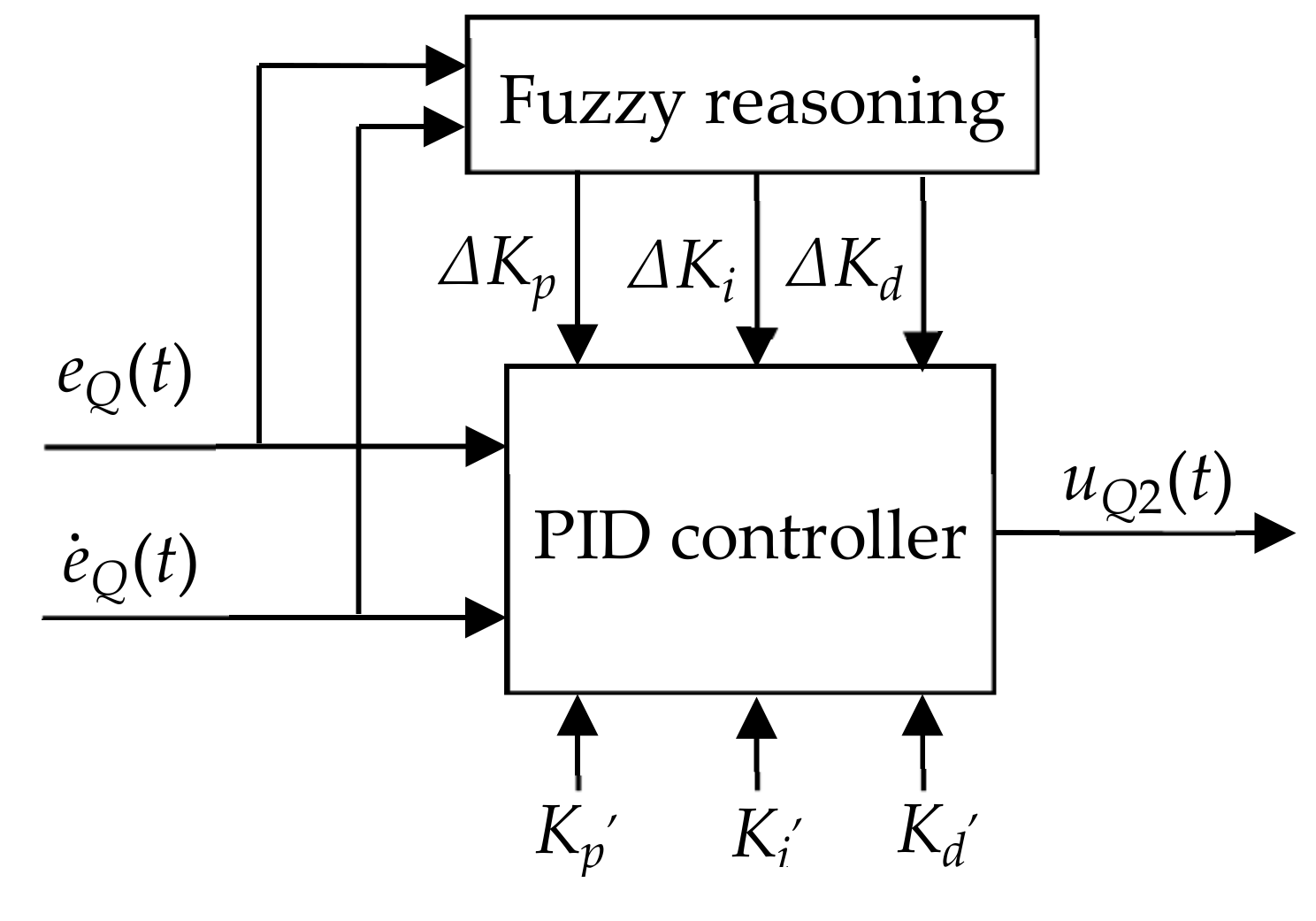 Sensors 20 02954 g003
