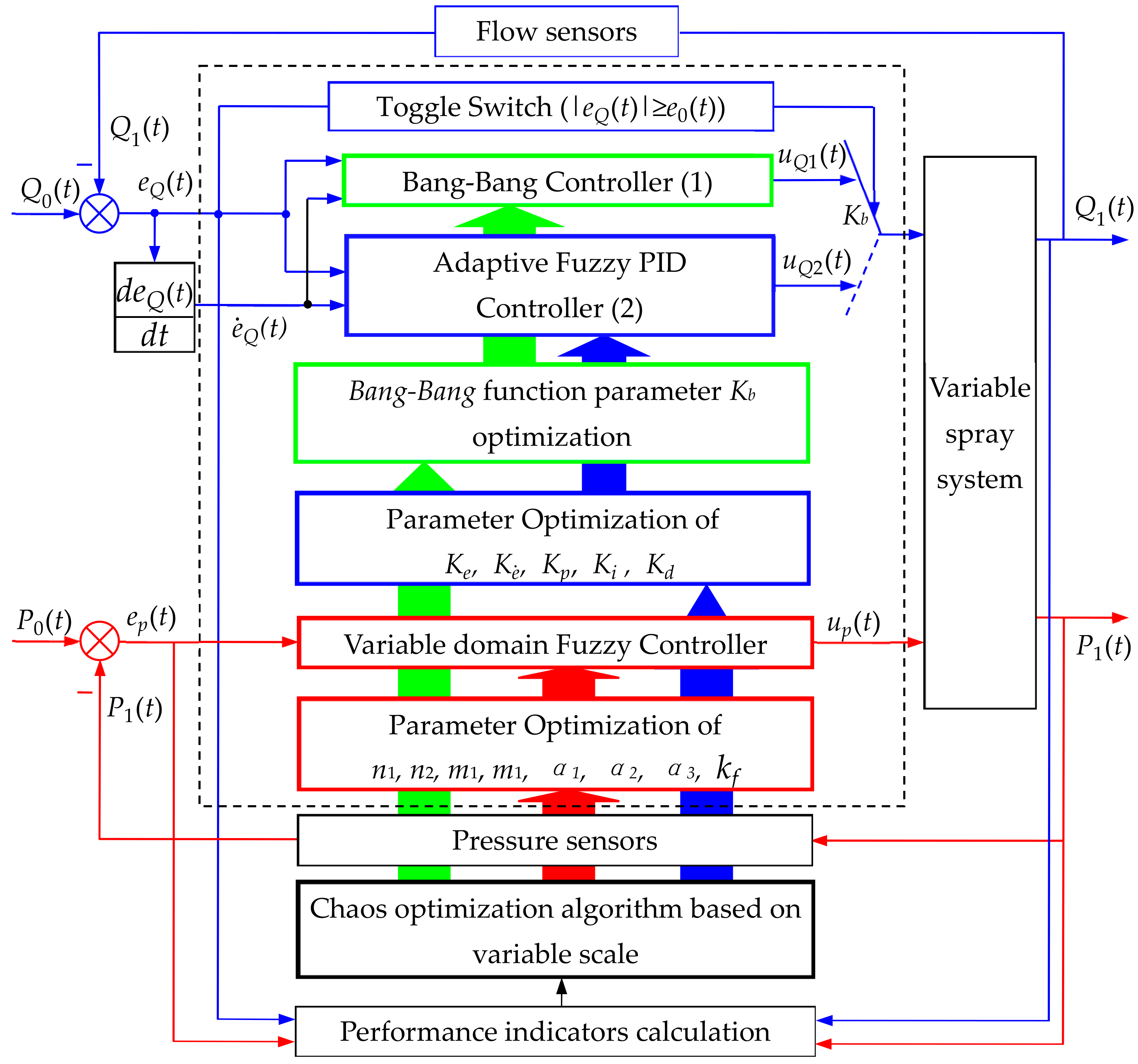 Sensors 20 02954 g005