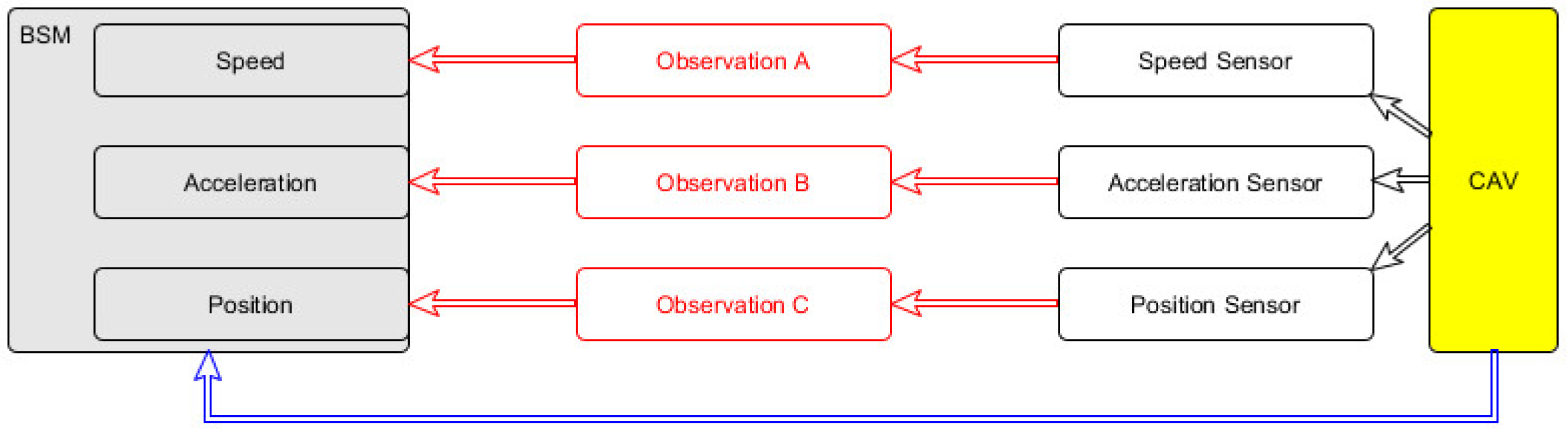 Sensors 20 02961 g001
