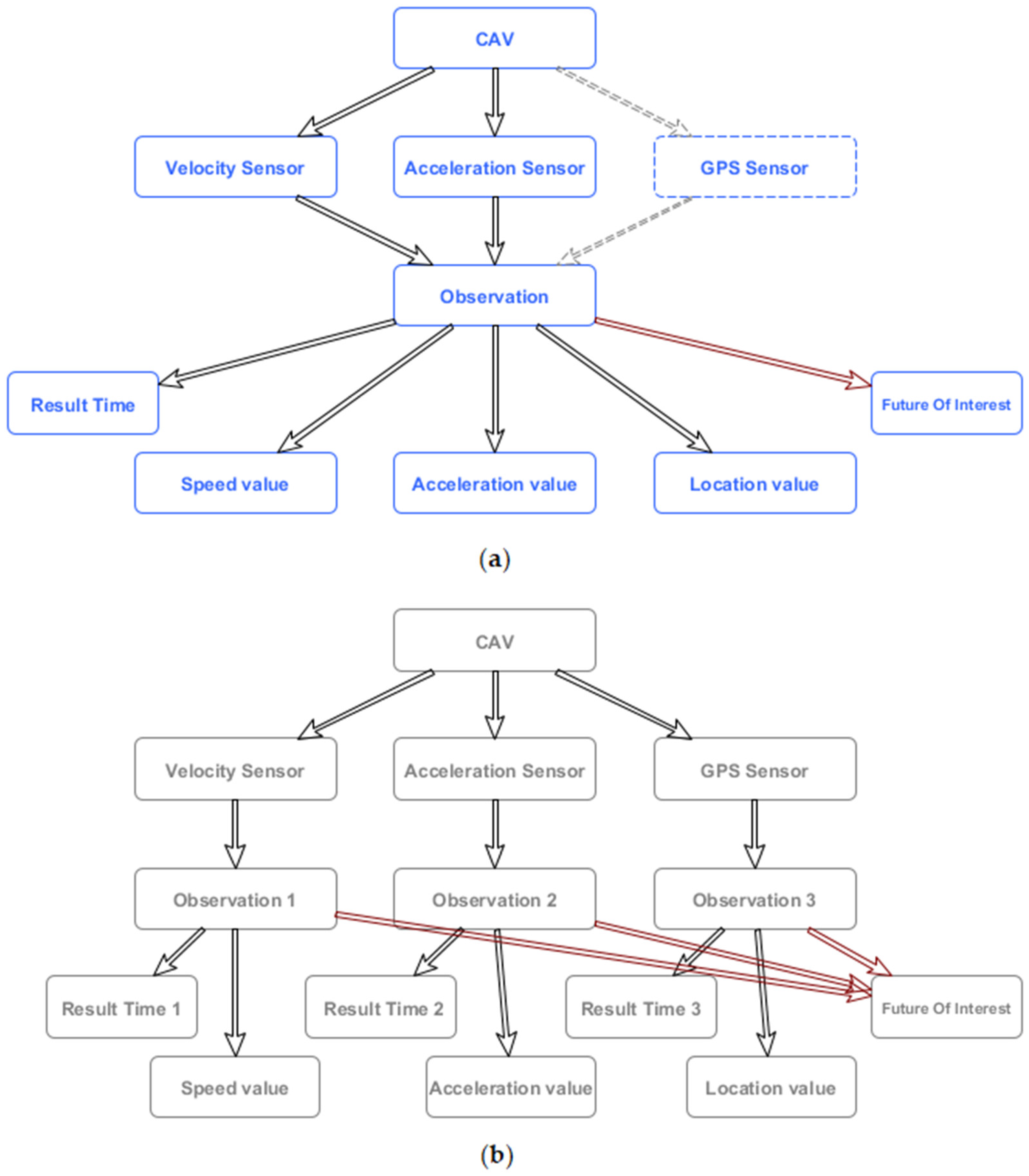 Sensors 20 02961 g002