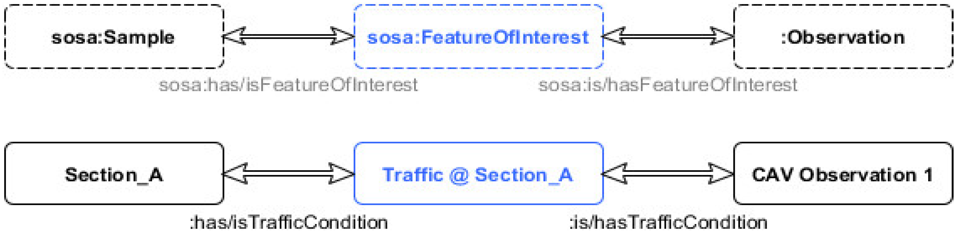 Sensors 20 02961 g003