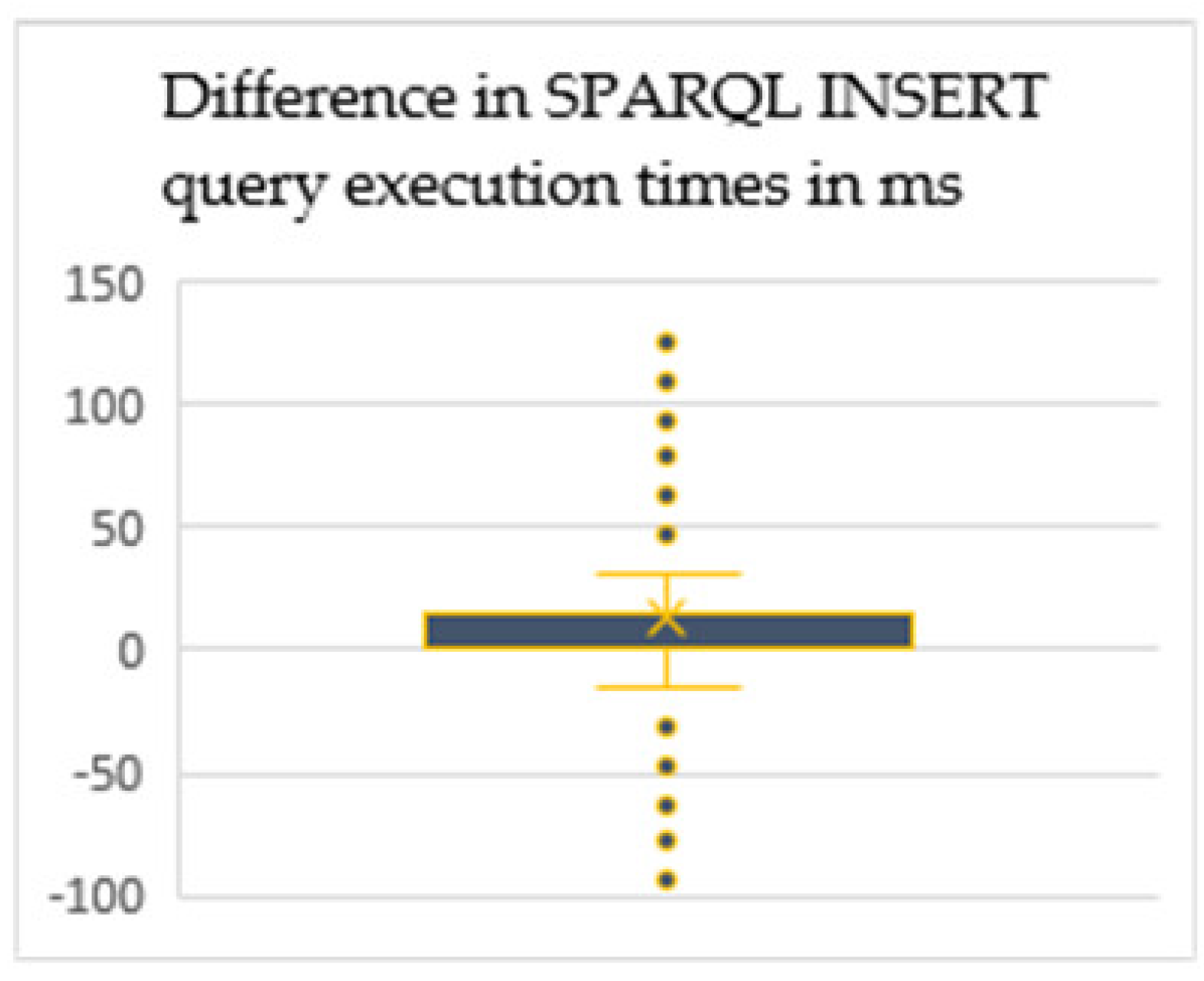 Sensors 20 02961 g005