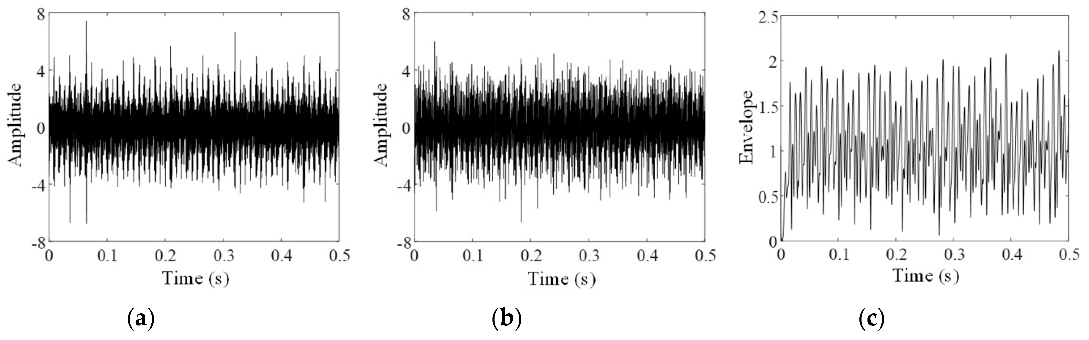 Sensors 20 02964 g006a