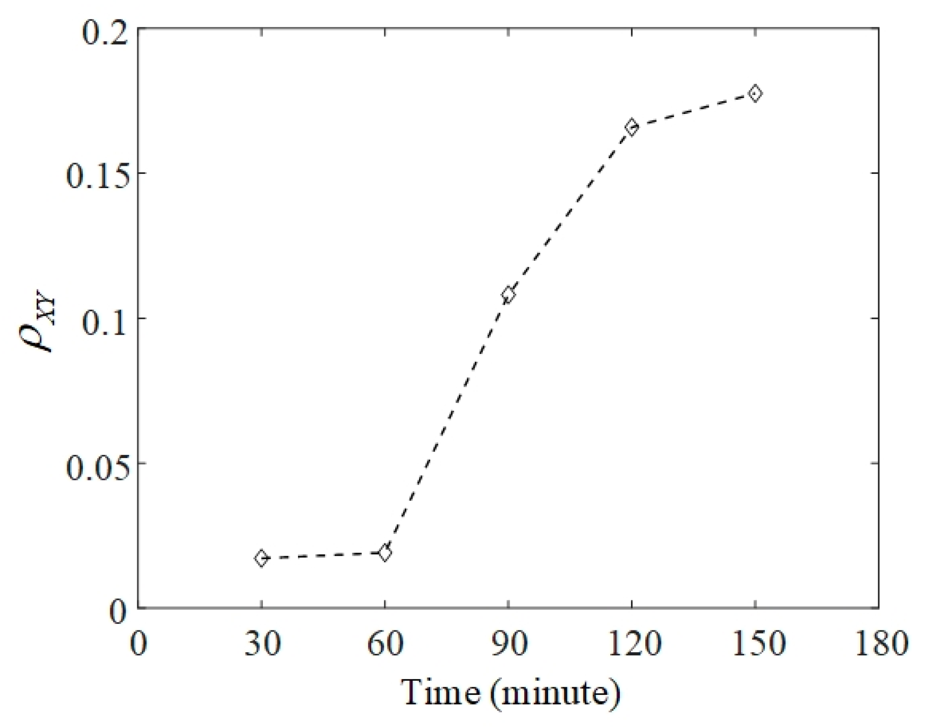 Sensors 20 02964 g007