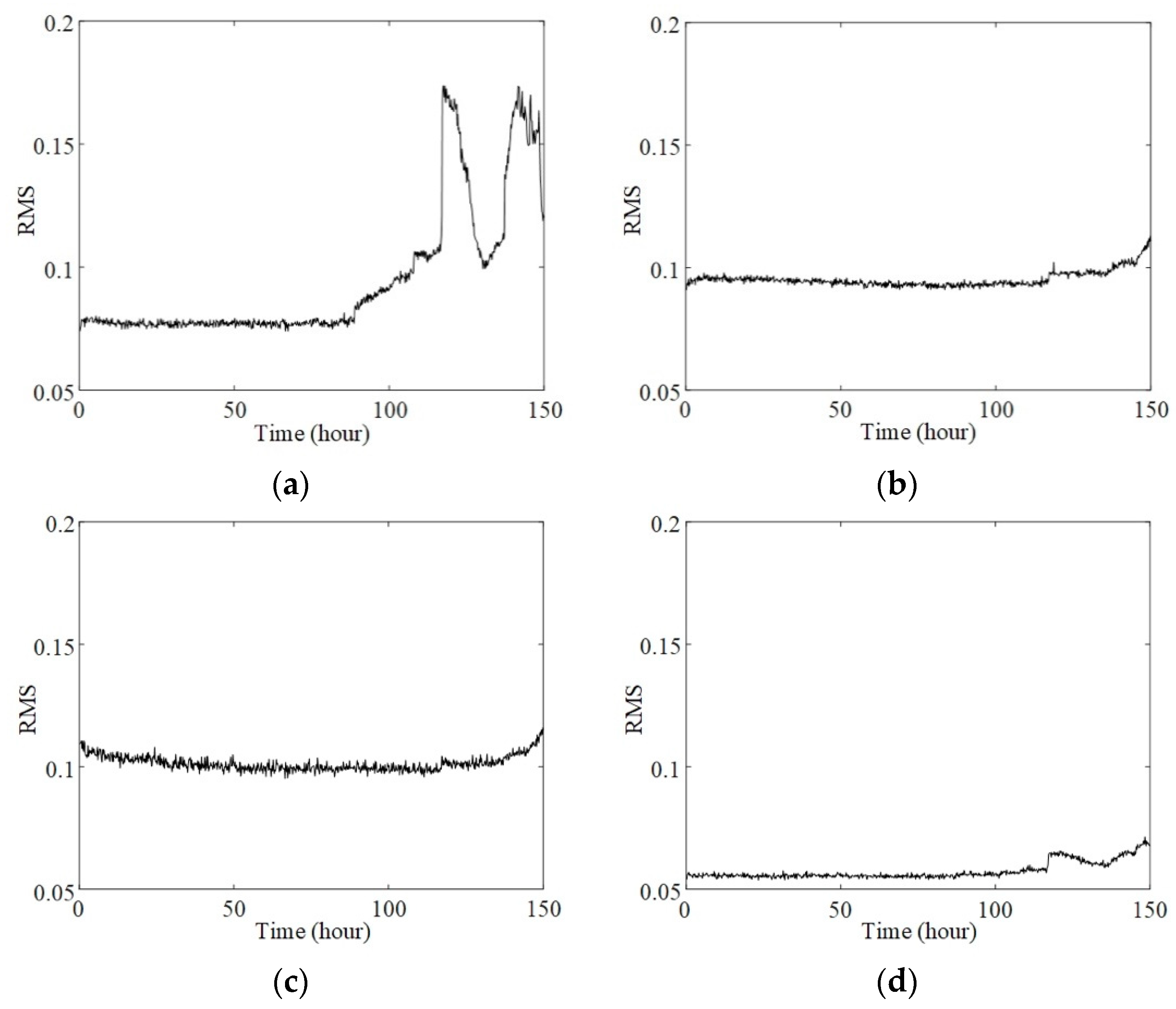 Sensors 20 02964 g009