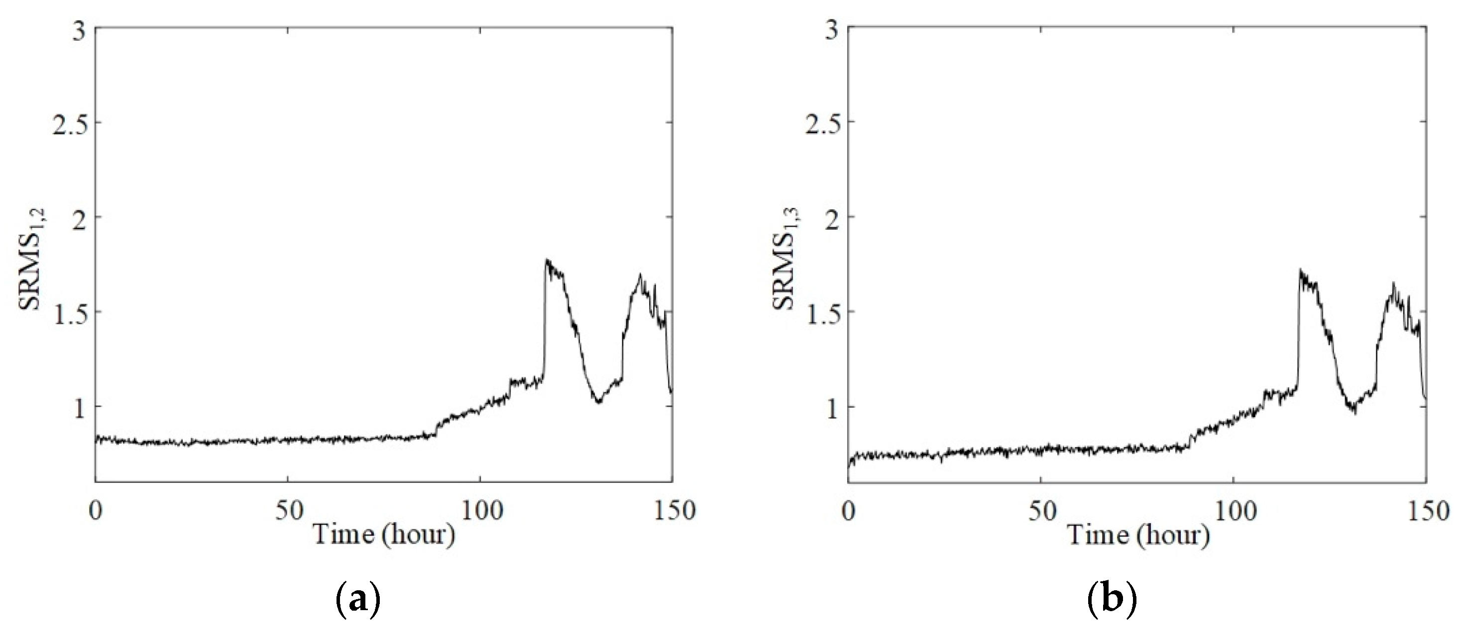 Sensors 20 02964 g010a