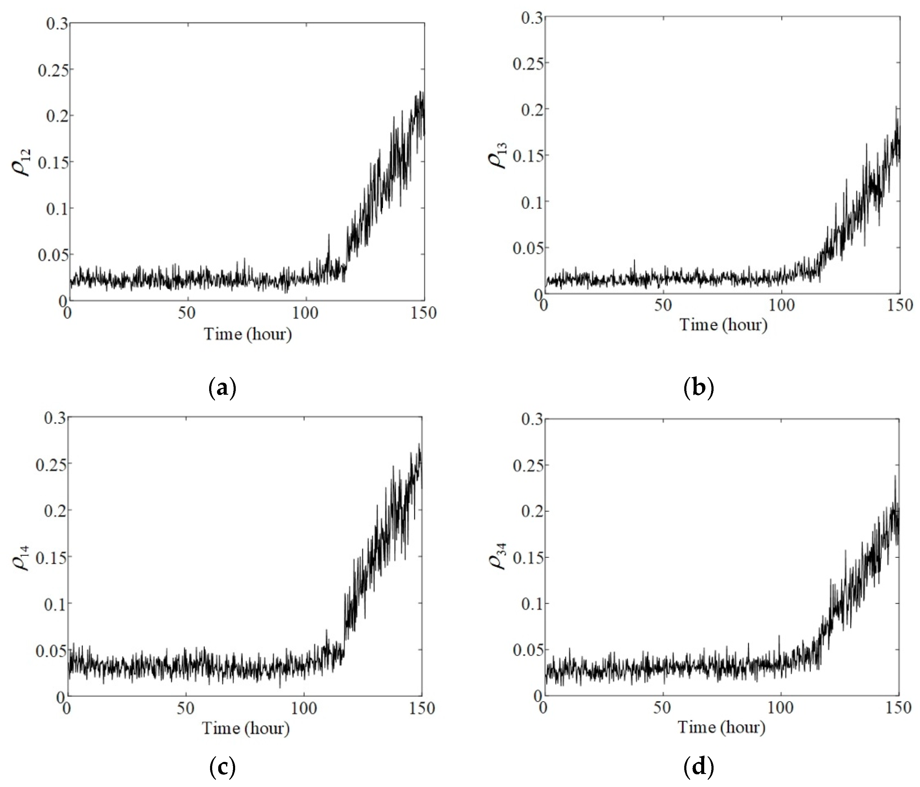 Sensors 20 02964 g011