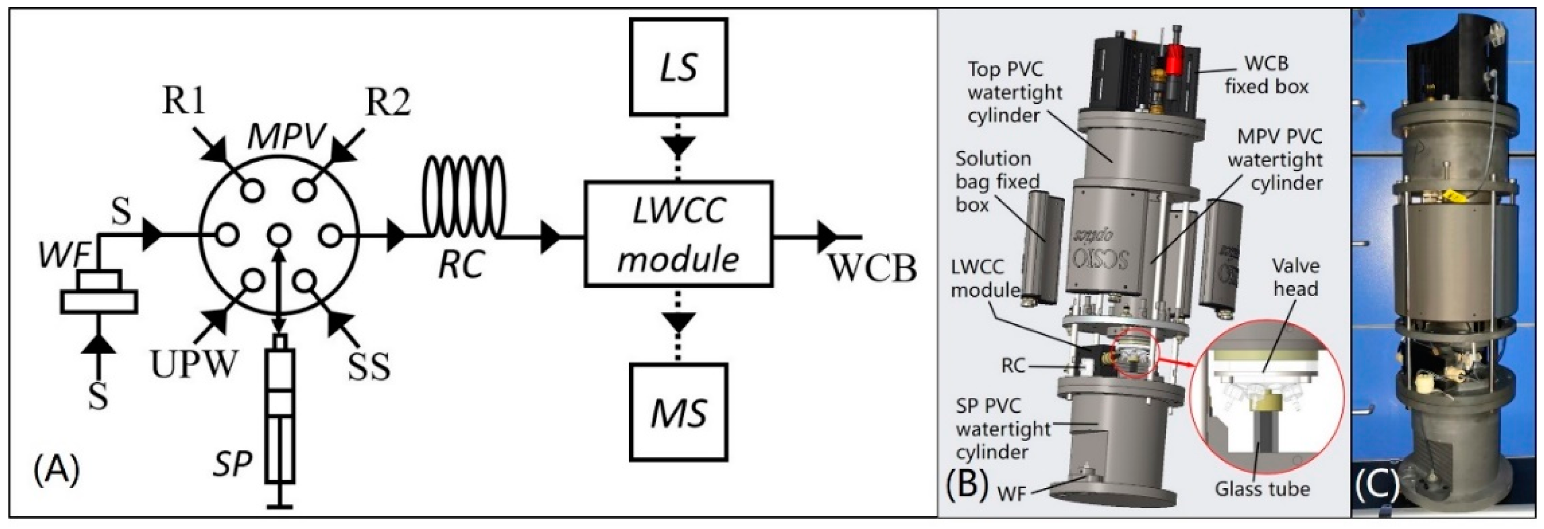 Sensors 20 02967 g001