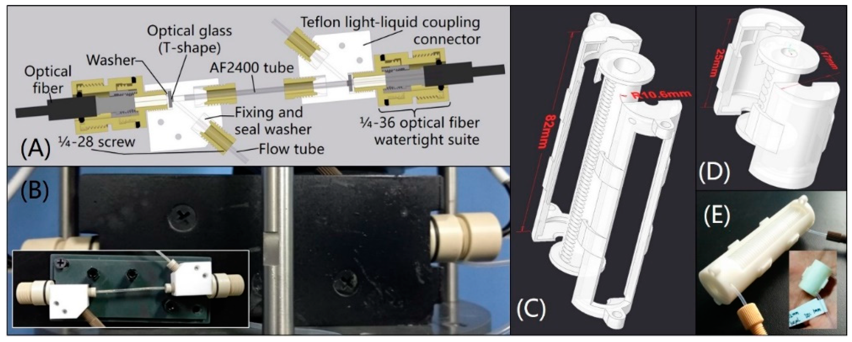Sensors 20 02967 g002