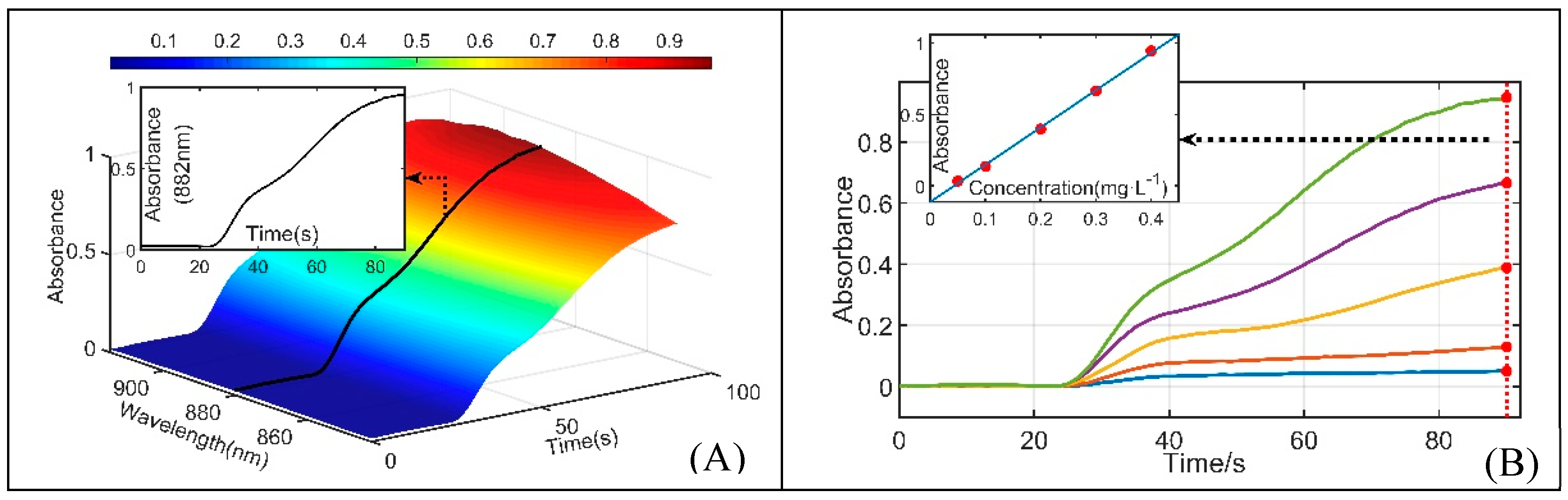 Sensors 20 02967 g003