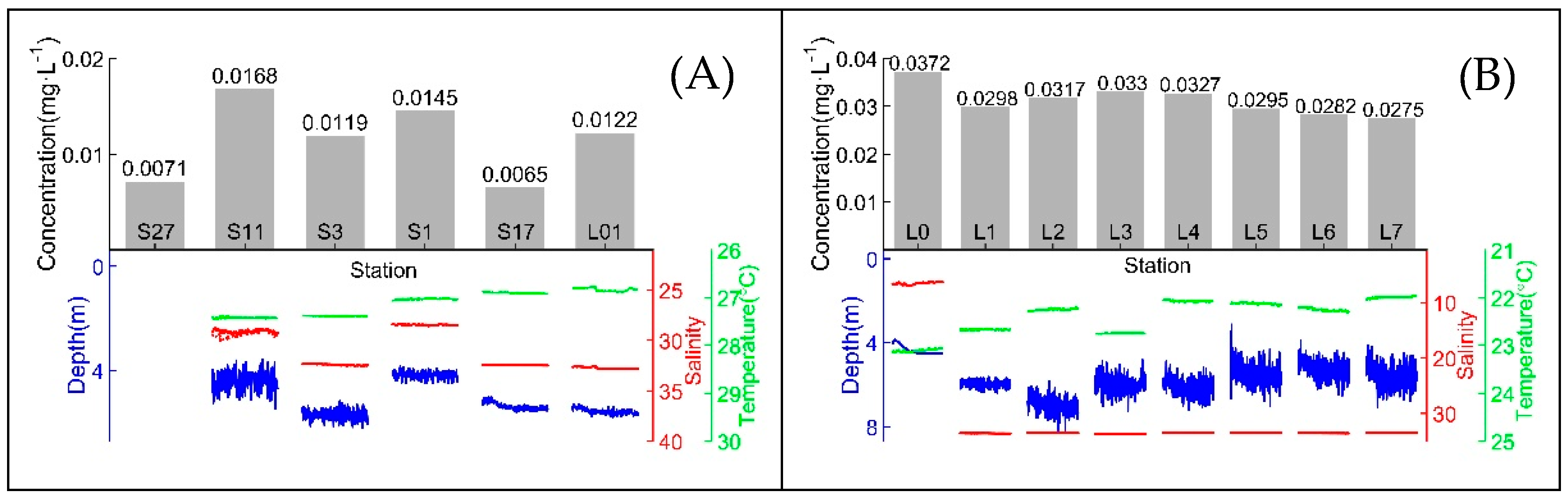 Sensors 20 02967 g006