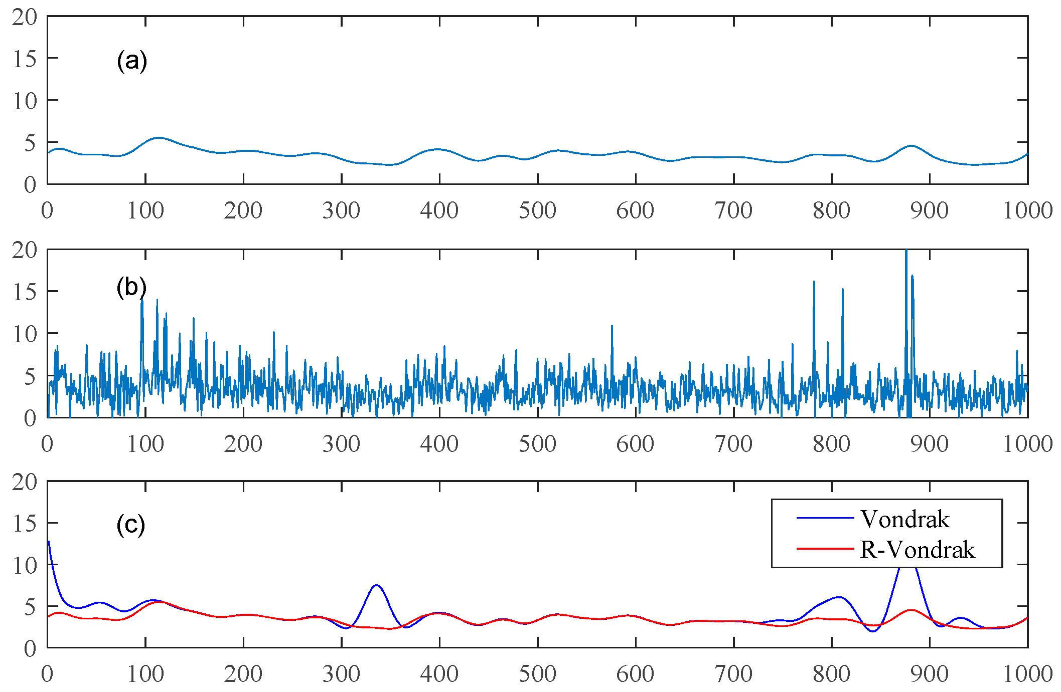 Sensors 20 02968 g002