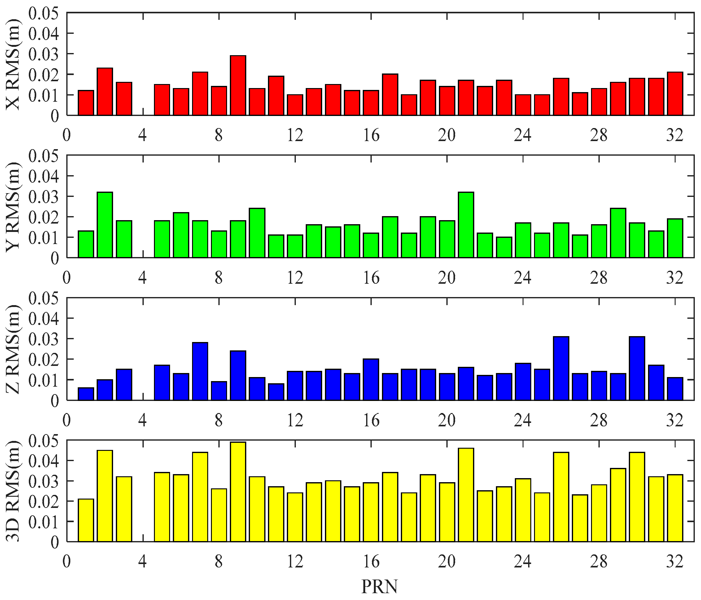 Sensors 20 02968 g003