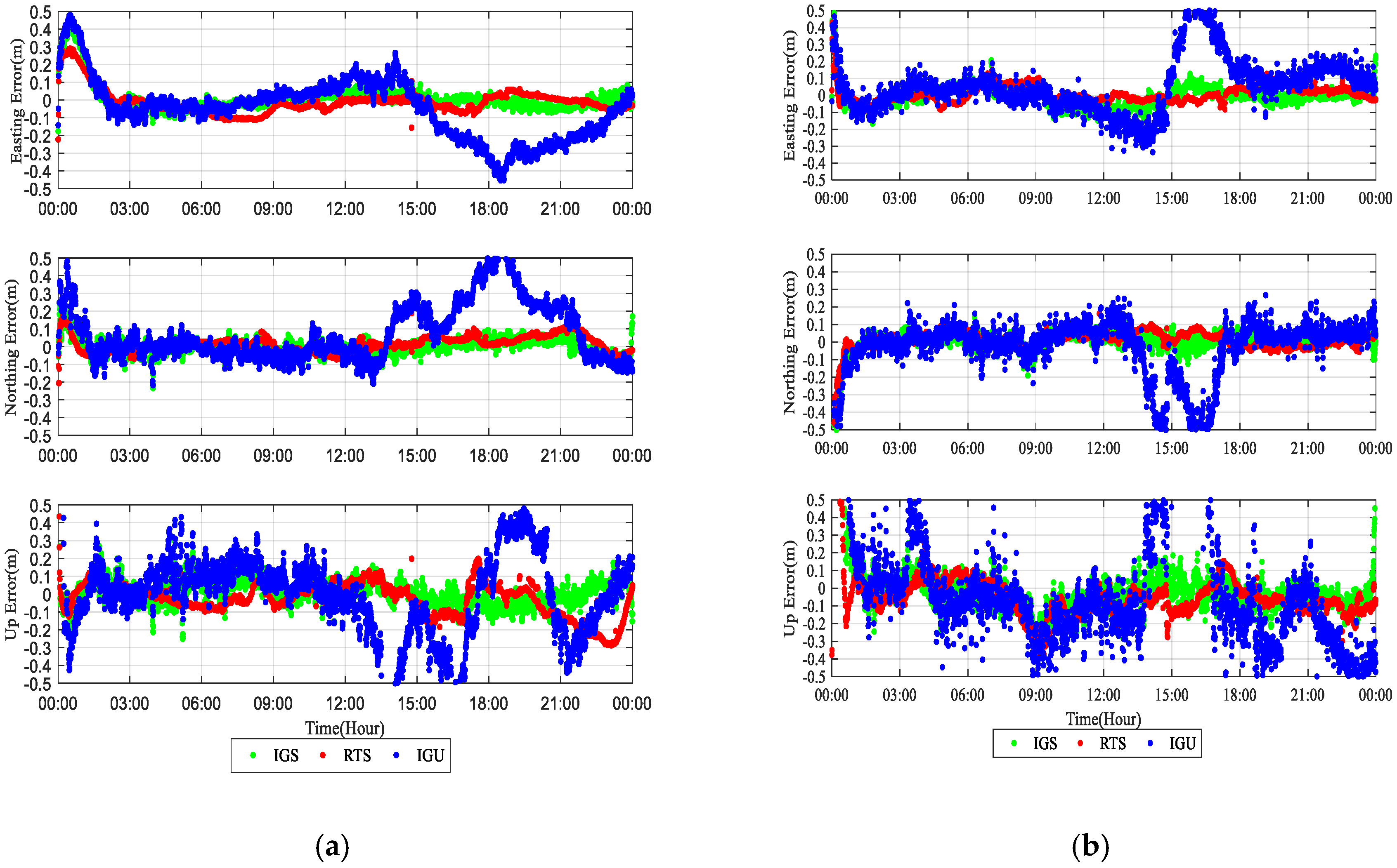 Sensors 20 02968 g006