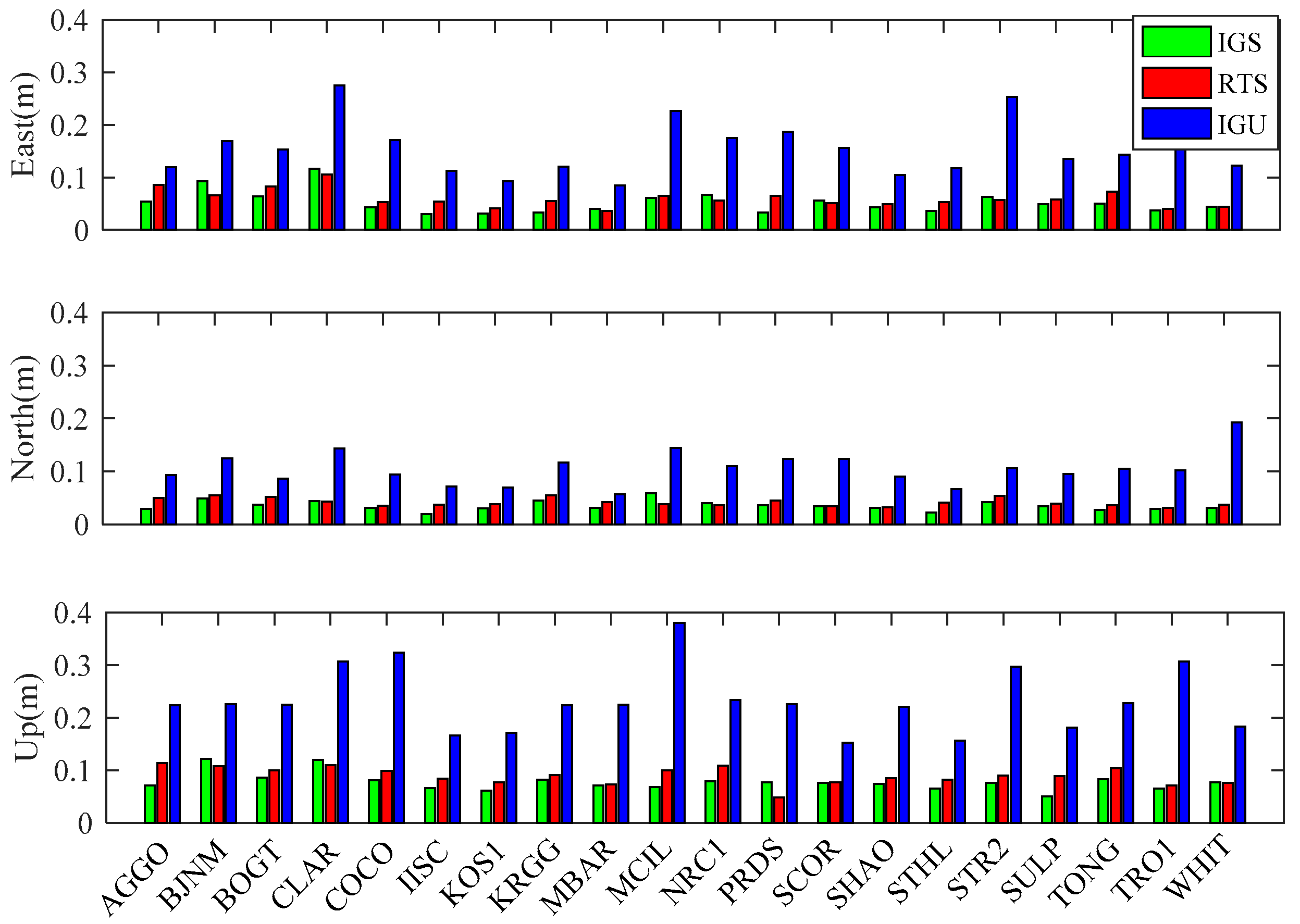 Sensors 20 02968 g007