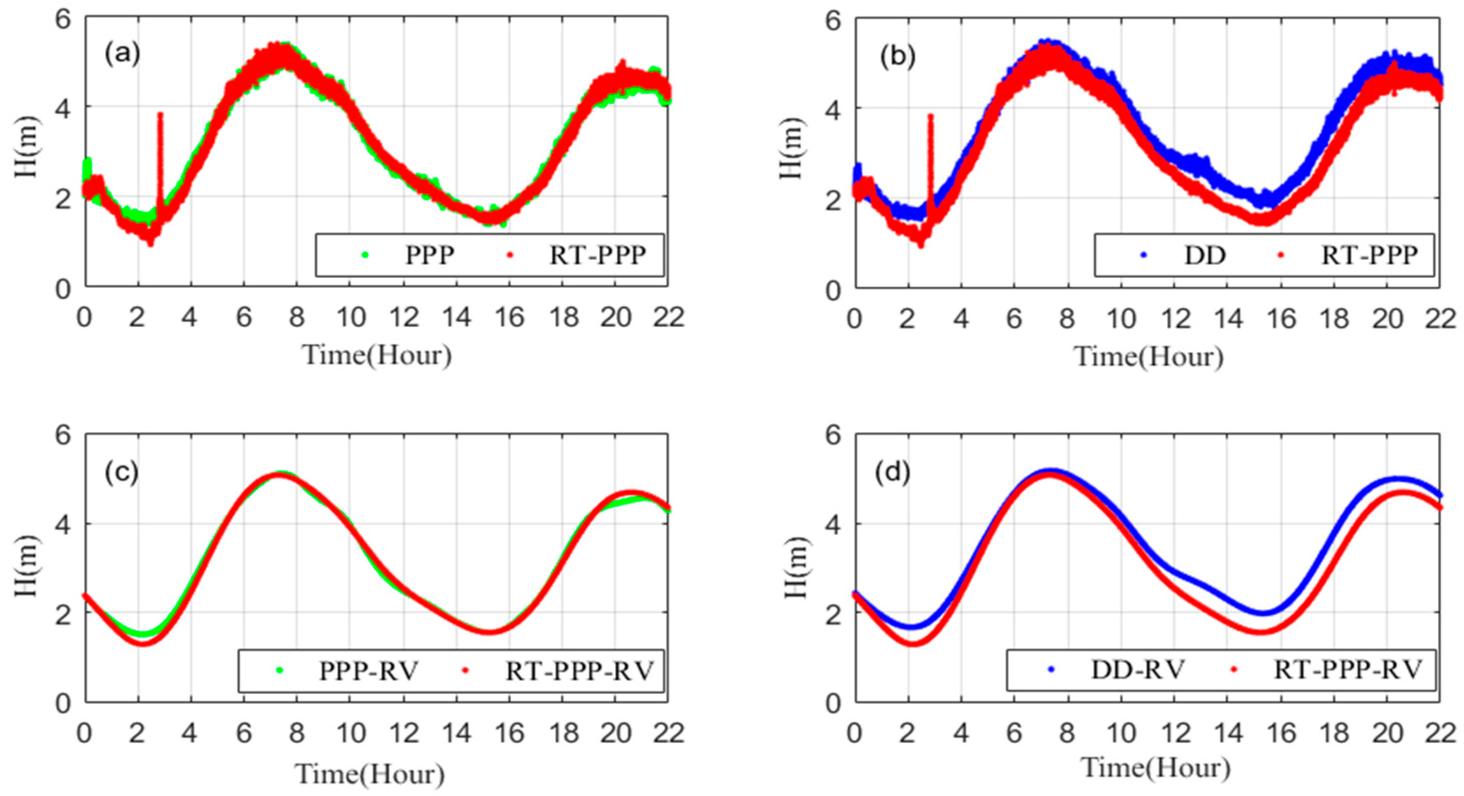 Sensors 20 02968 g010