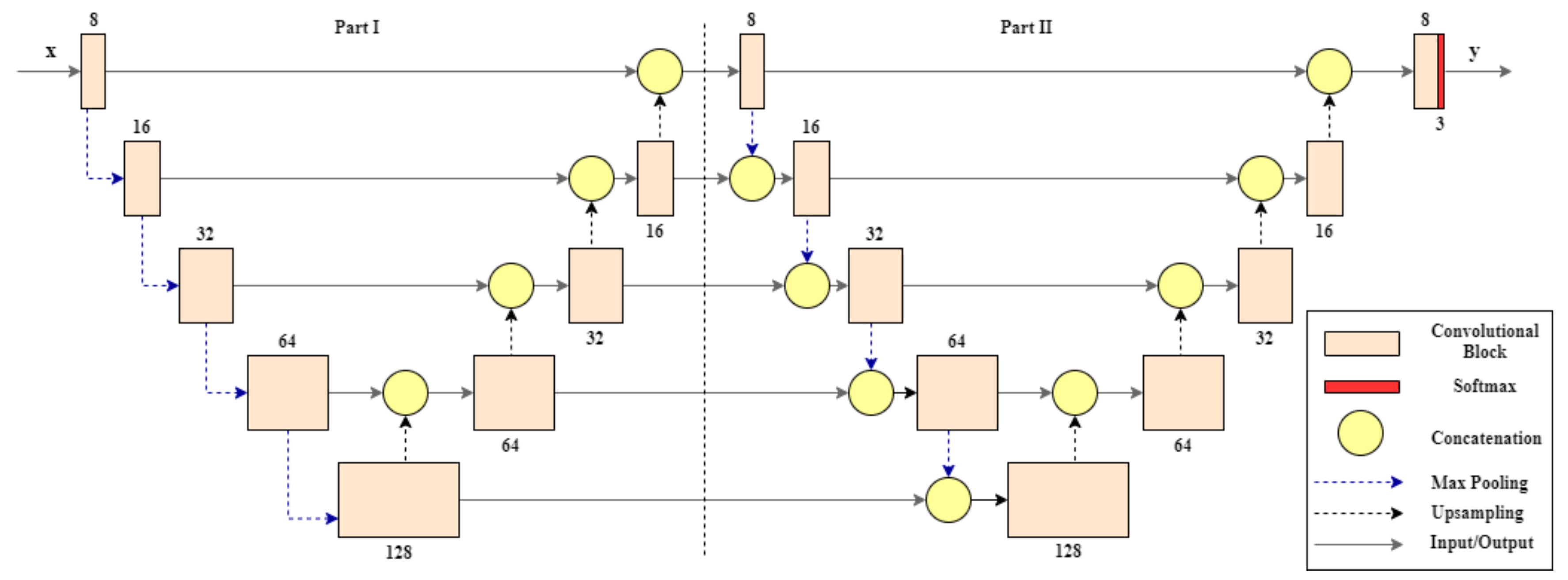 Sensors 20 02969 g005 Sensors 20 02969 g005