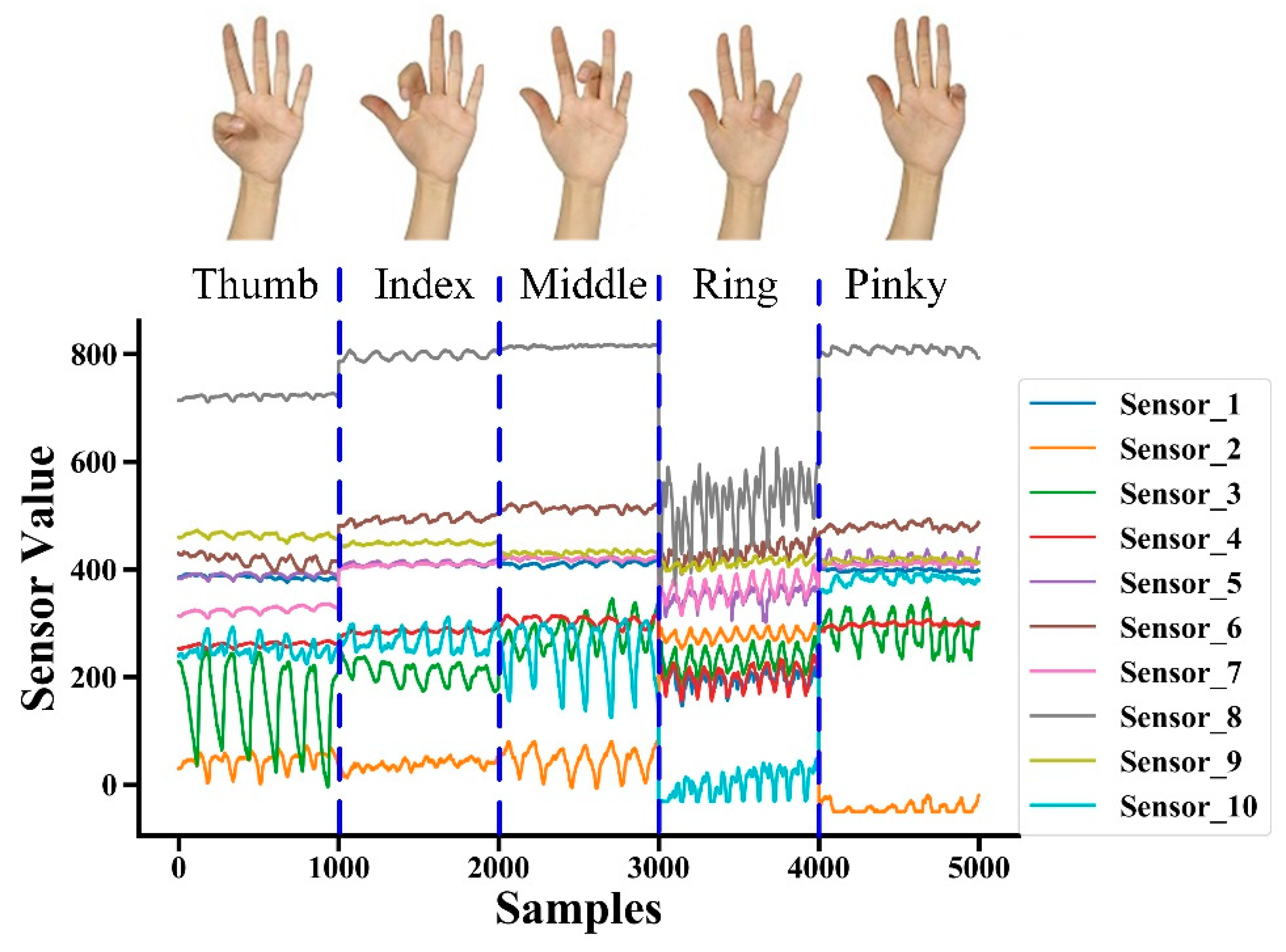 Sensors 20 02972 g002