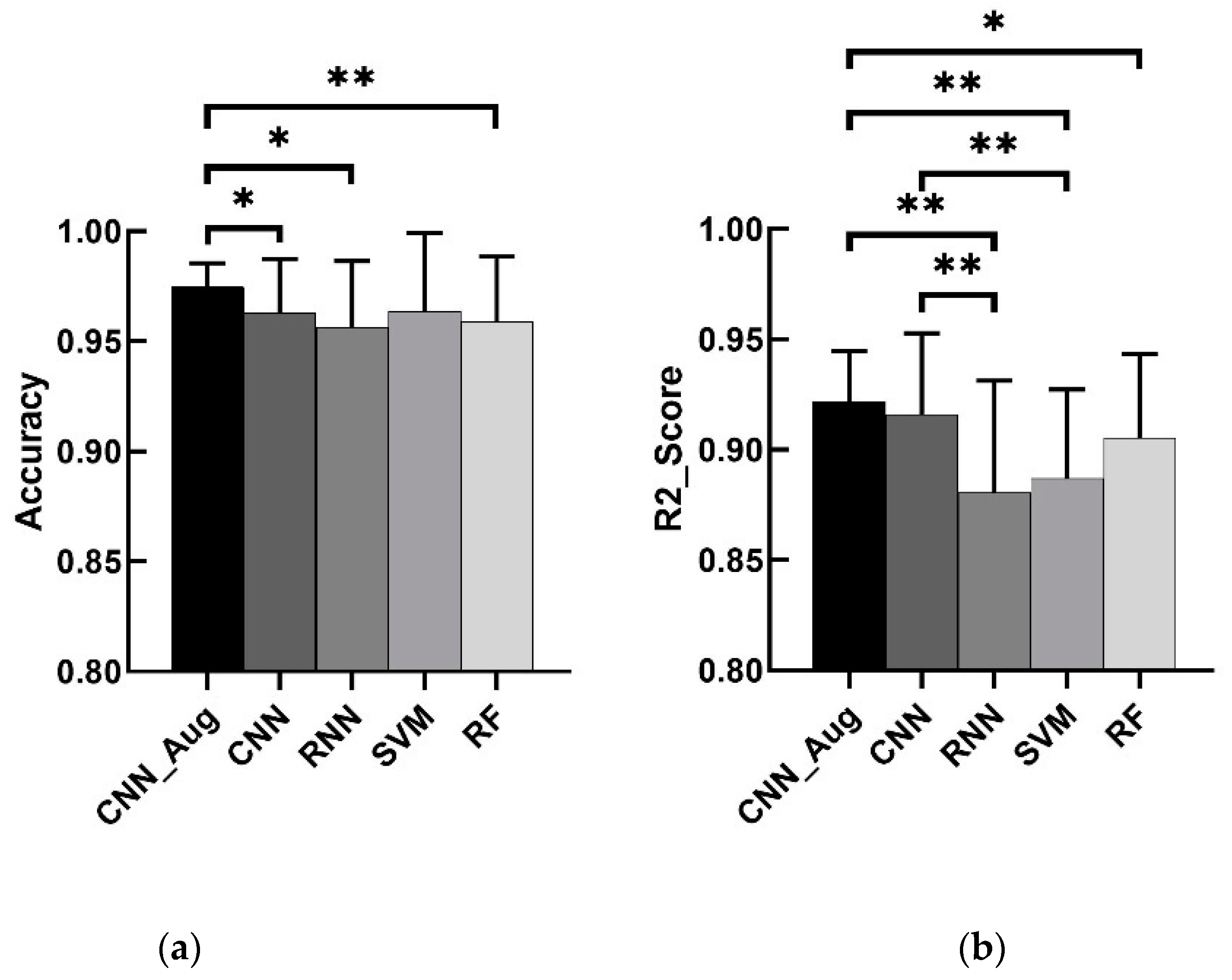 Sensors 20 02972 g006