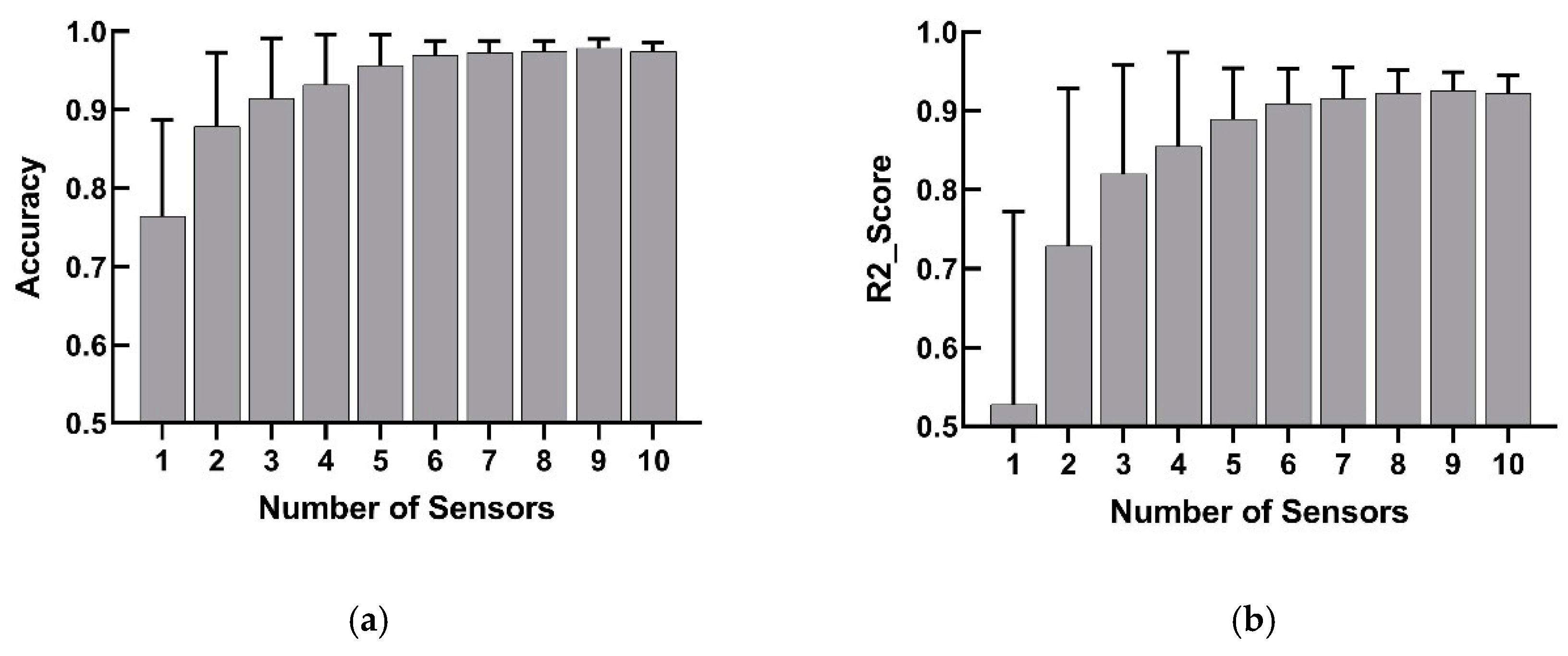 Sensors 20 02972 g007