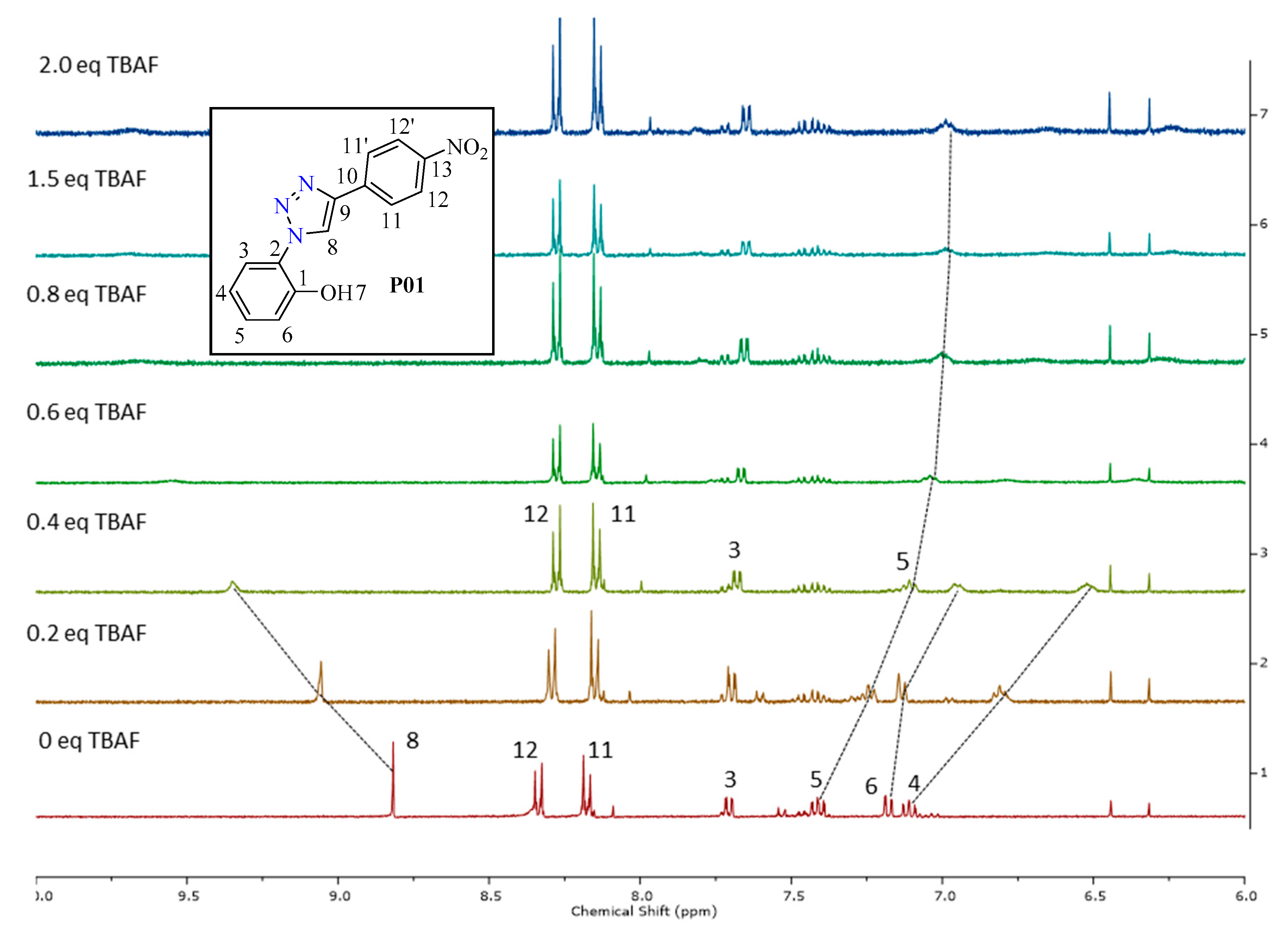 Sensors 20 02973 g002