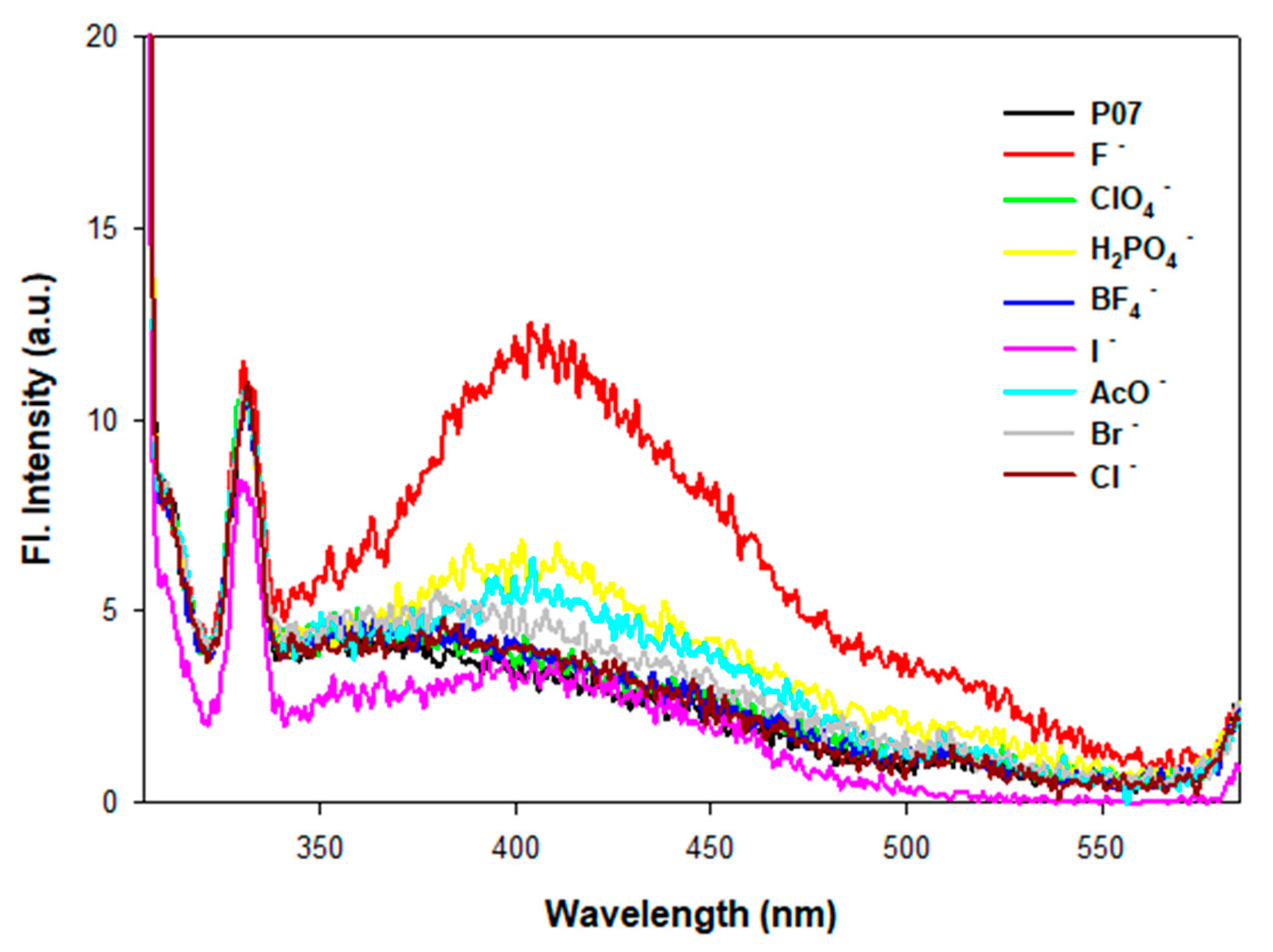 Sensors 20 02973 g004