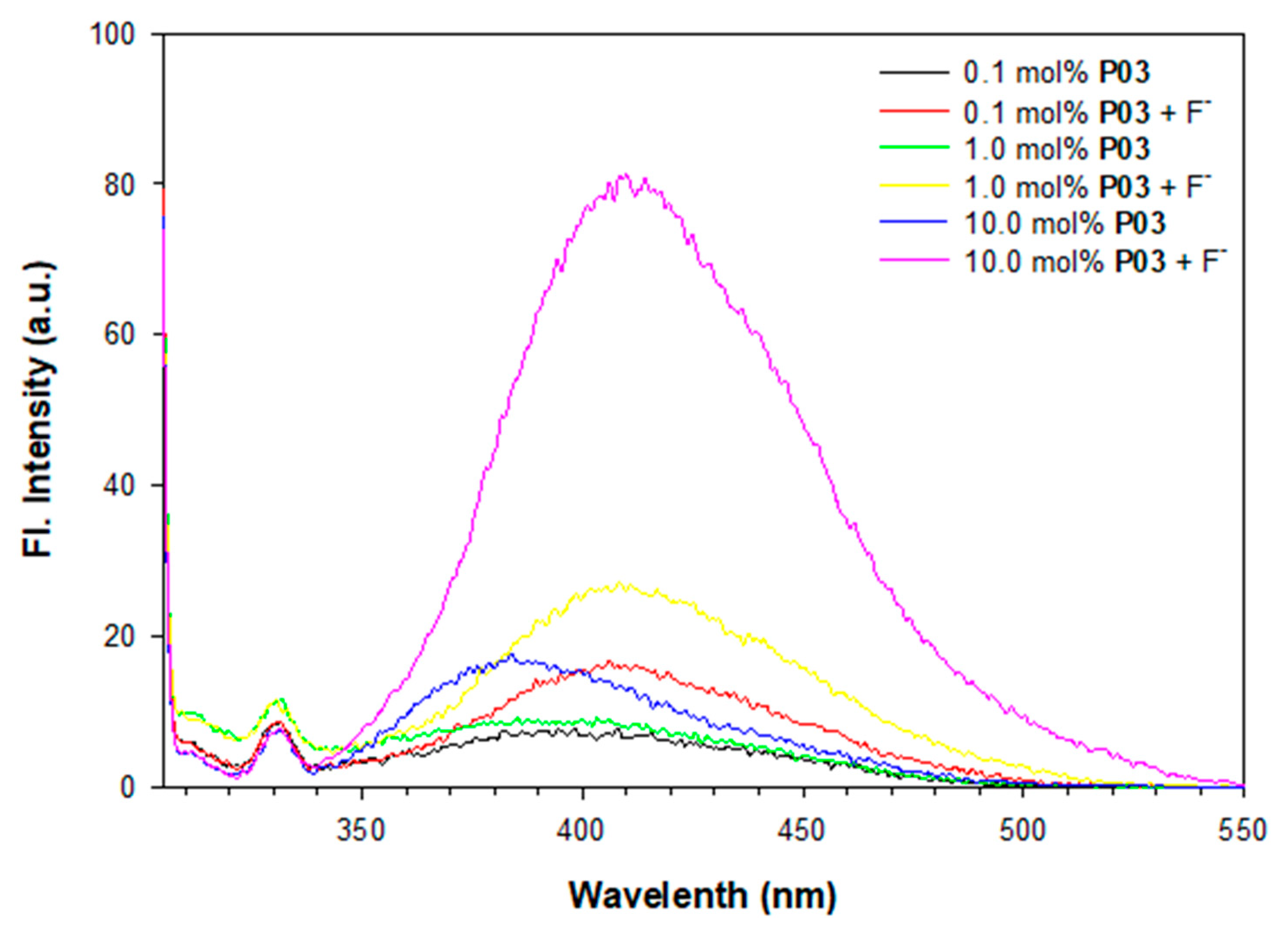 Sensors 20 02973 g005