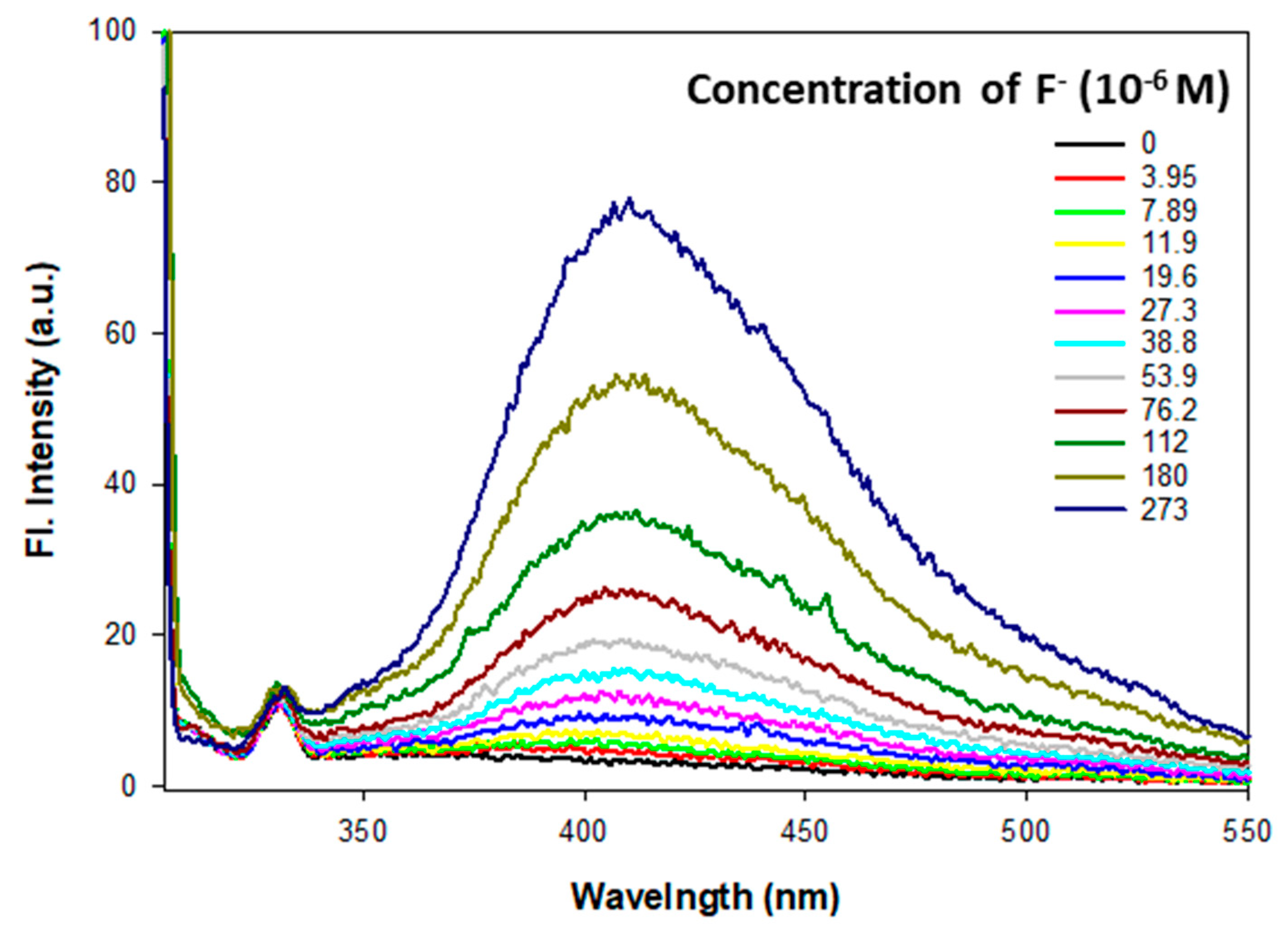 Sensors 20 02973 g006