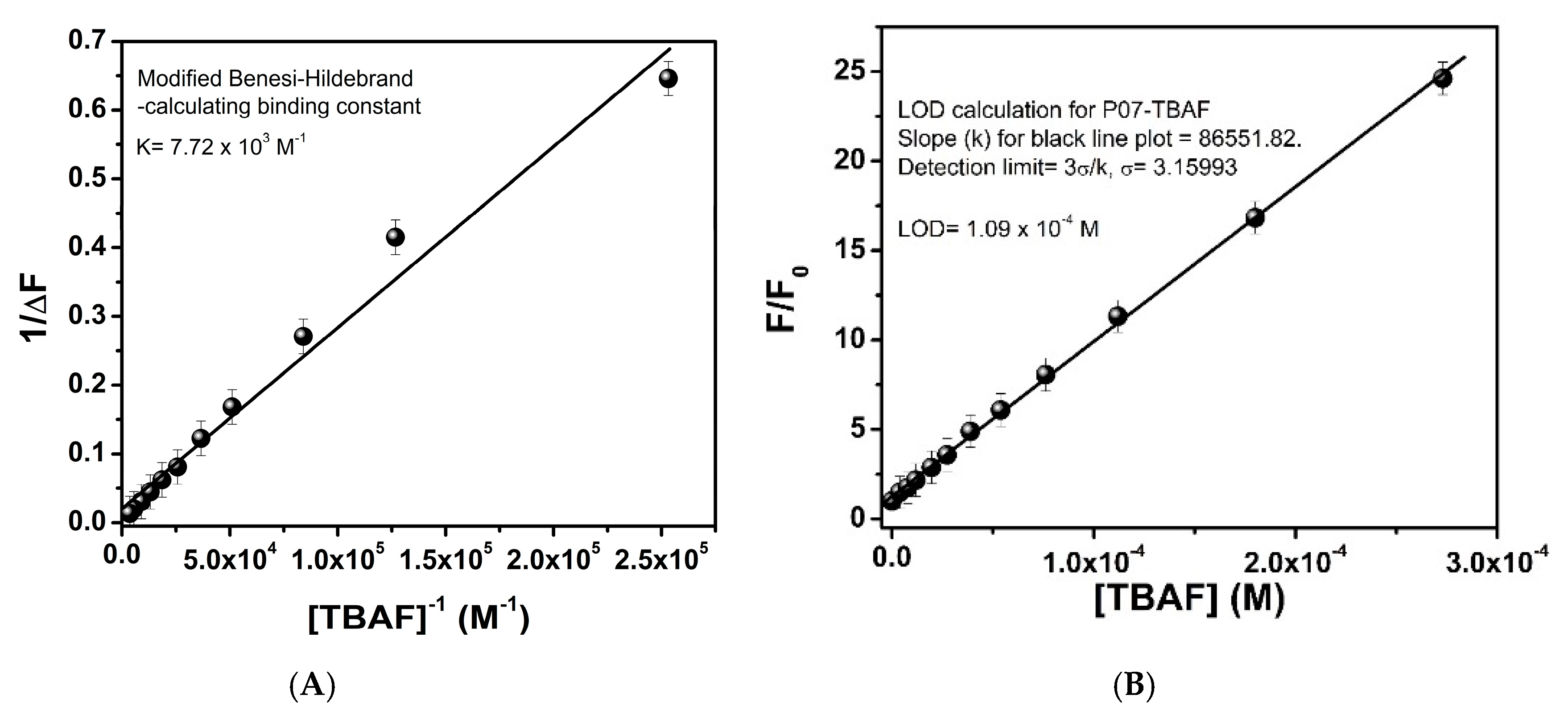 Sensors 20 02973 g007