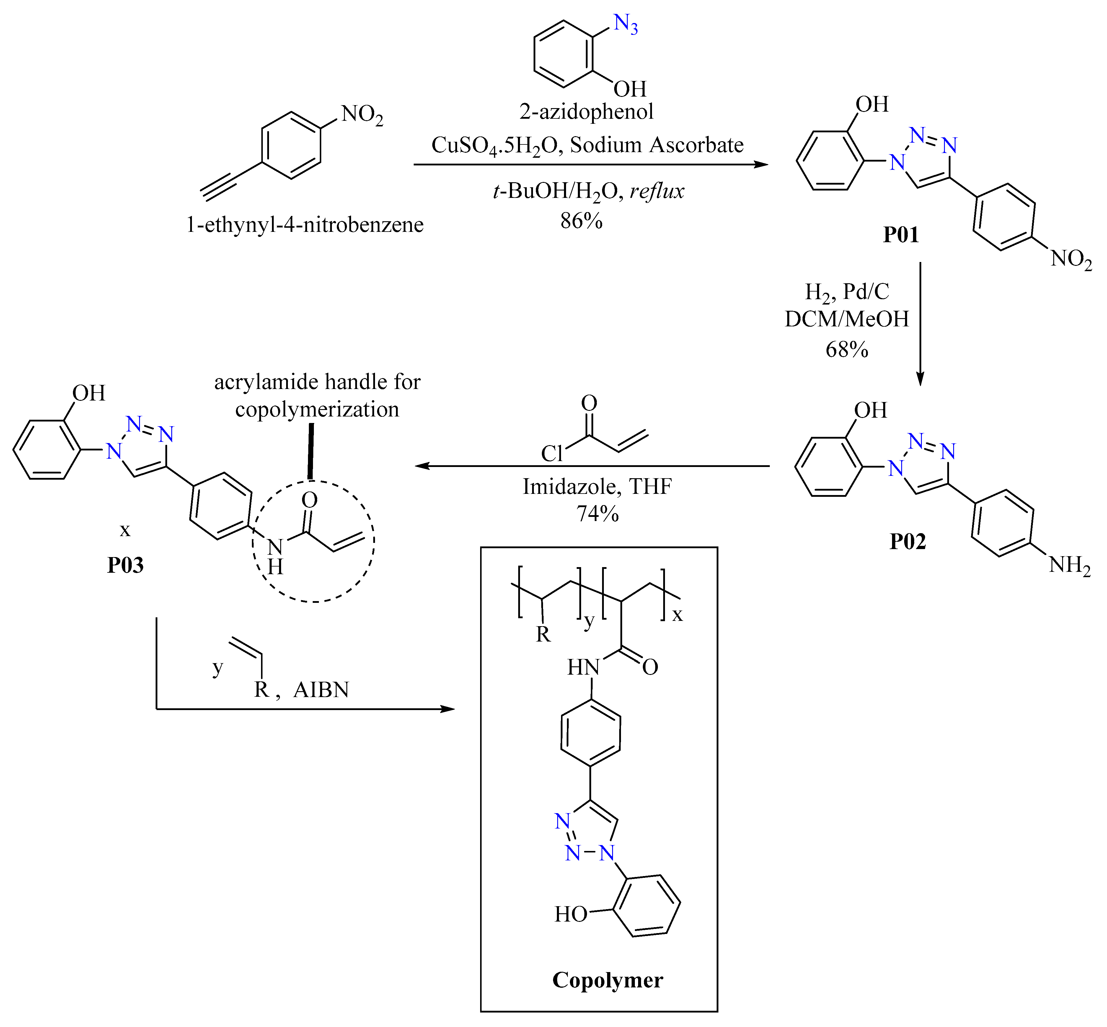 Sensors 20 02973 sch003