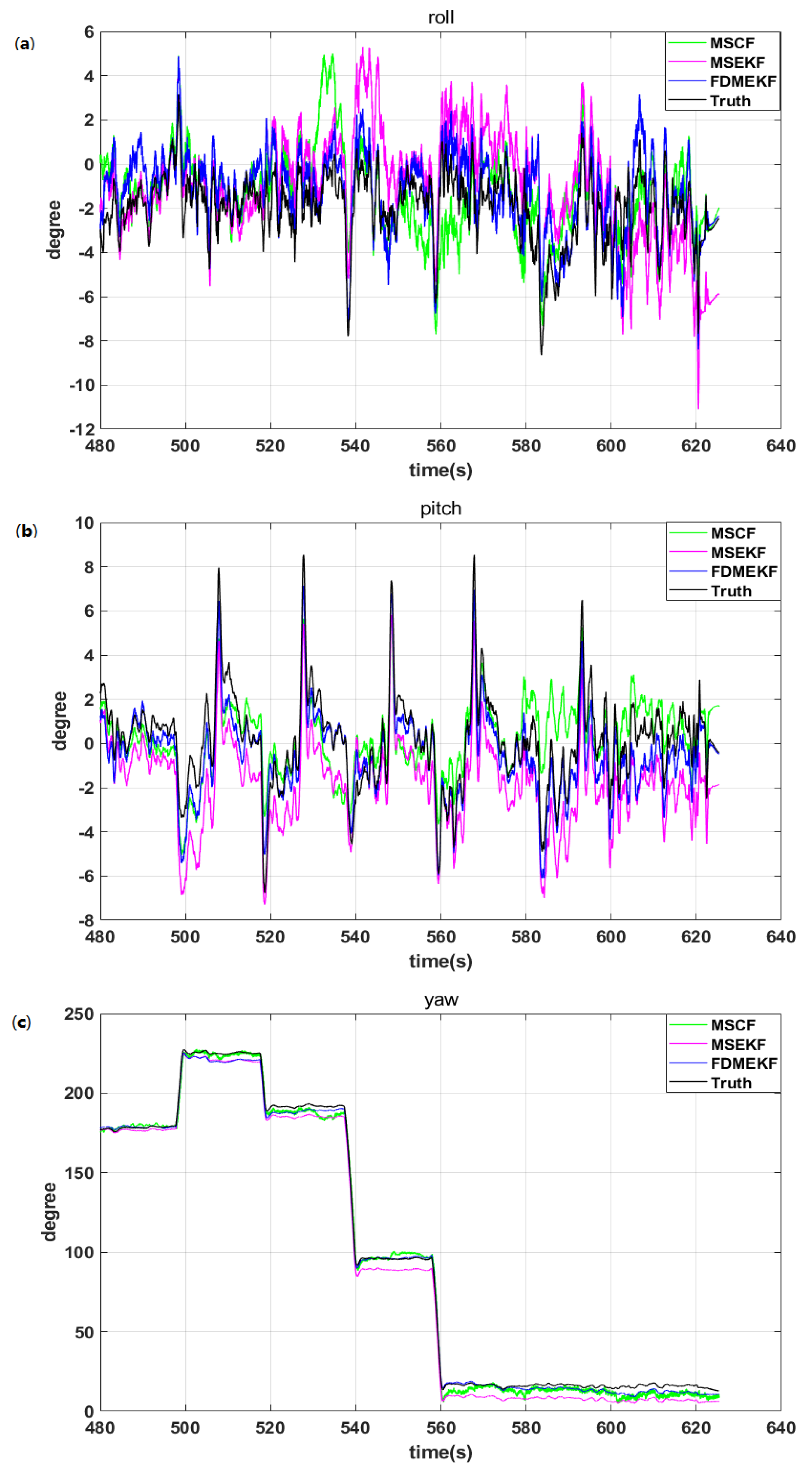 Sensors 20 02974 g009
