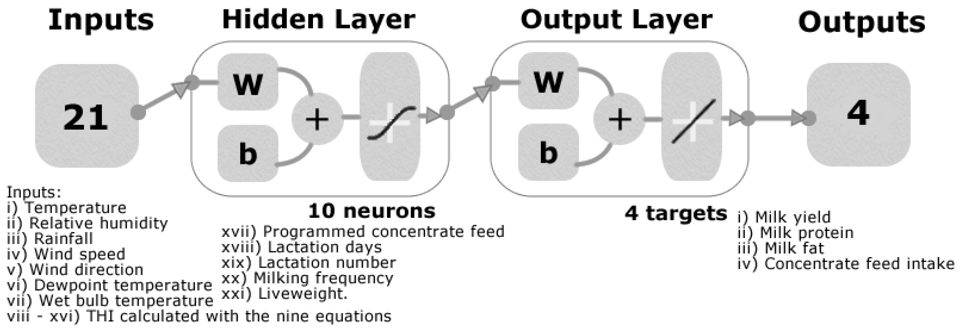 Sensors 20 02975 g001