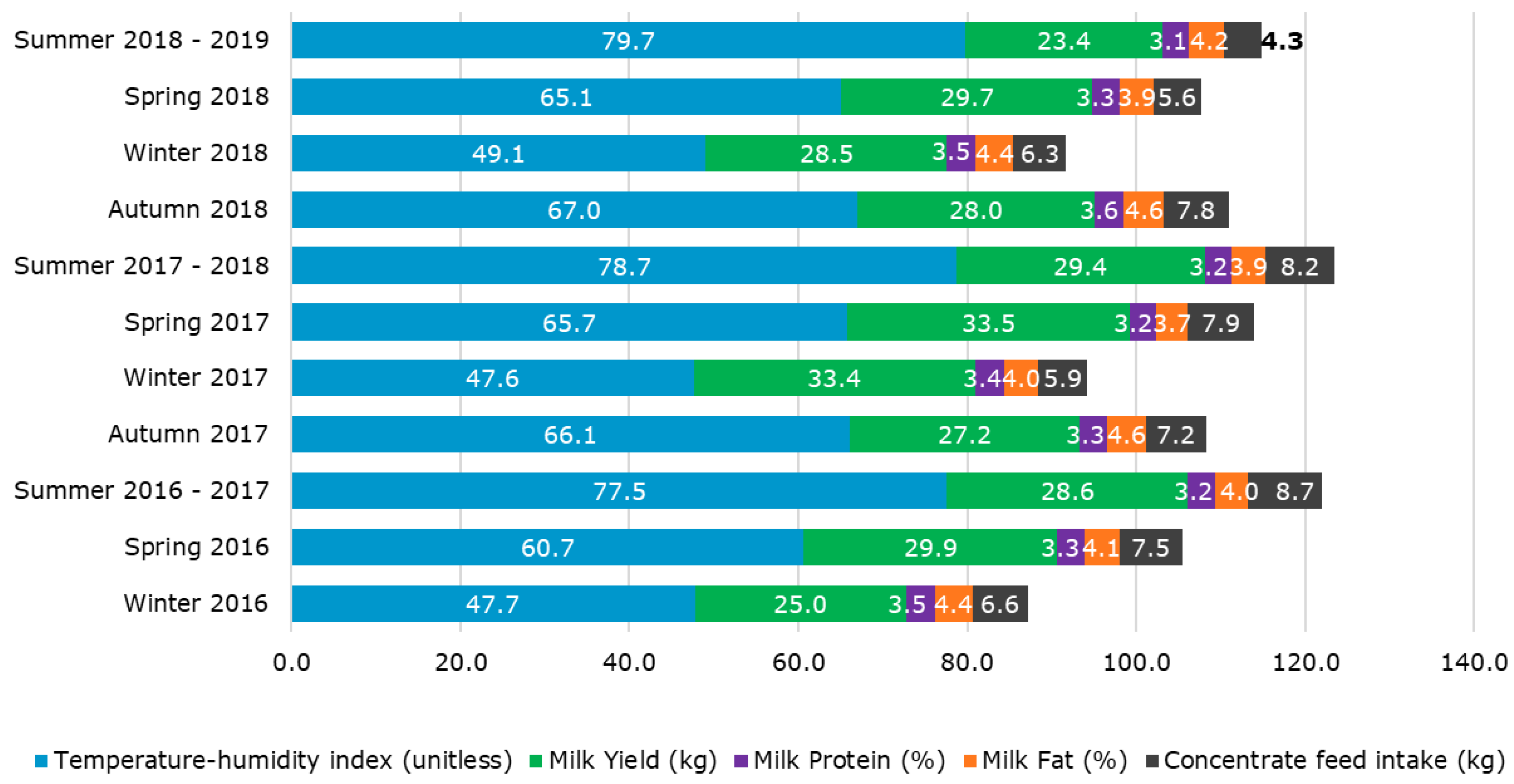 Sensors 20 02975 g002