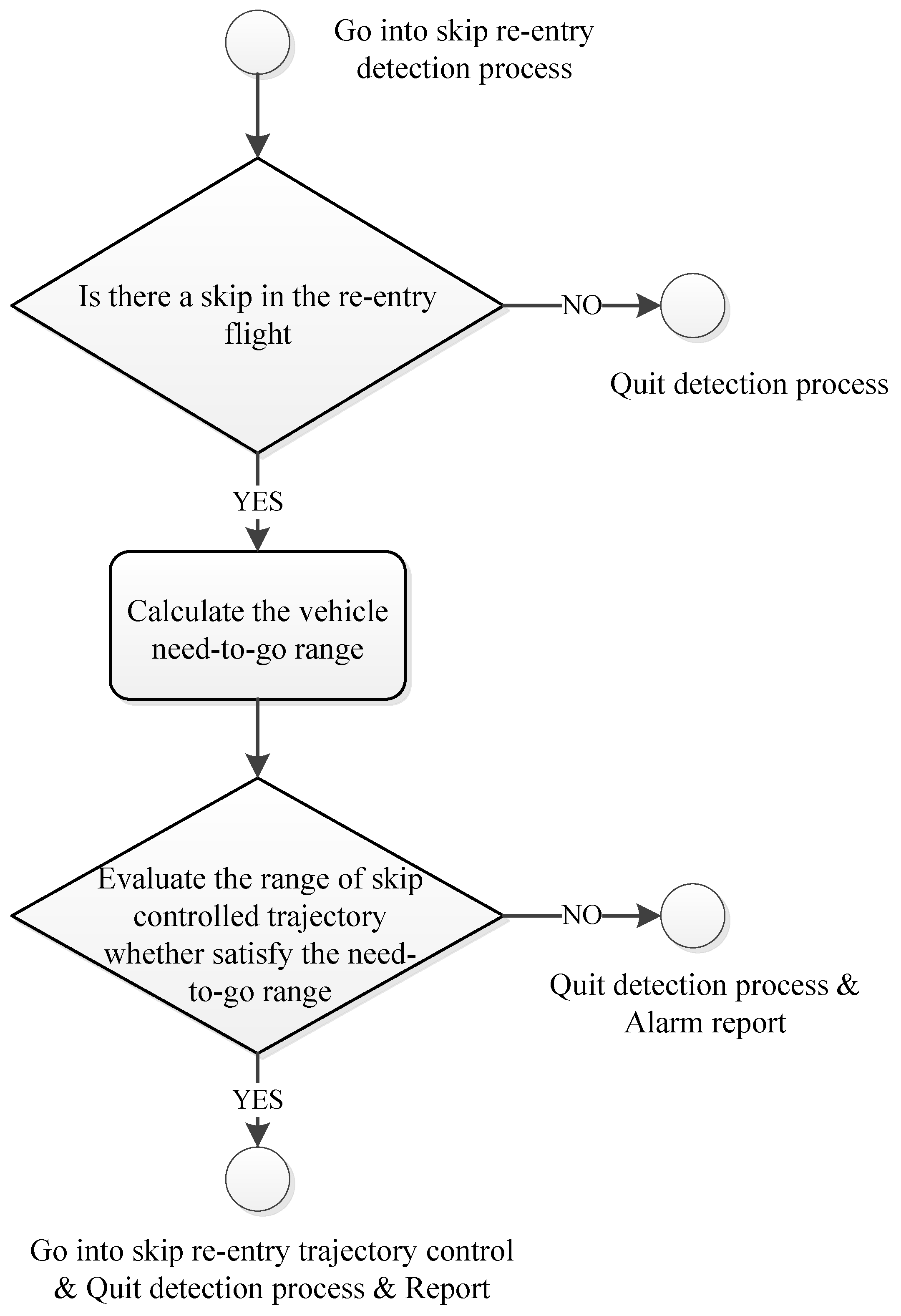 Sensors 20 02976 g003 Sensors 20 02976 g003