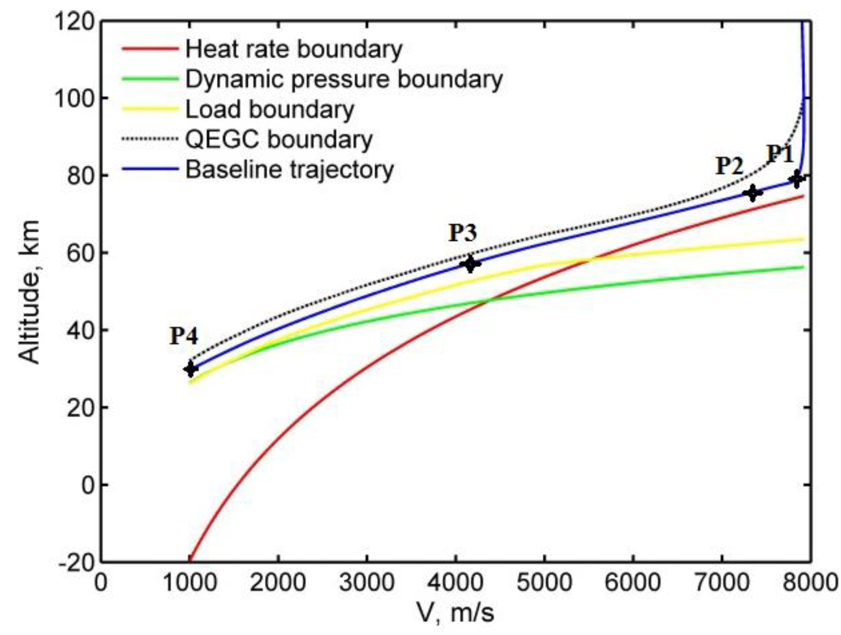 Sensors 20 02976 g005 Sensors 20 02976 g005