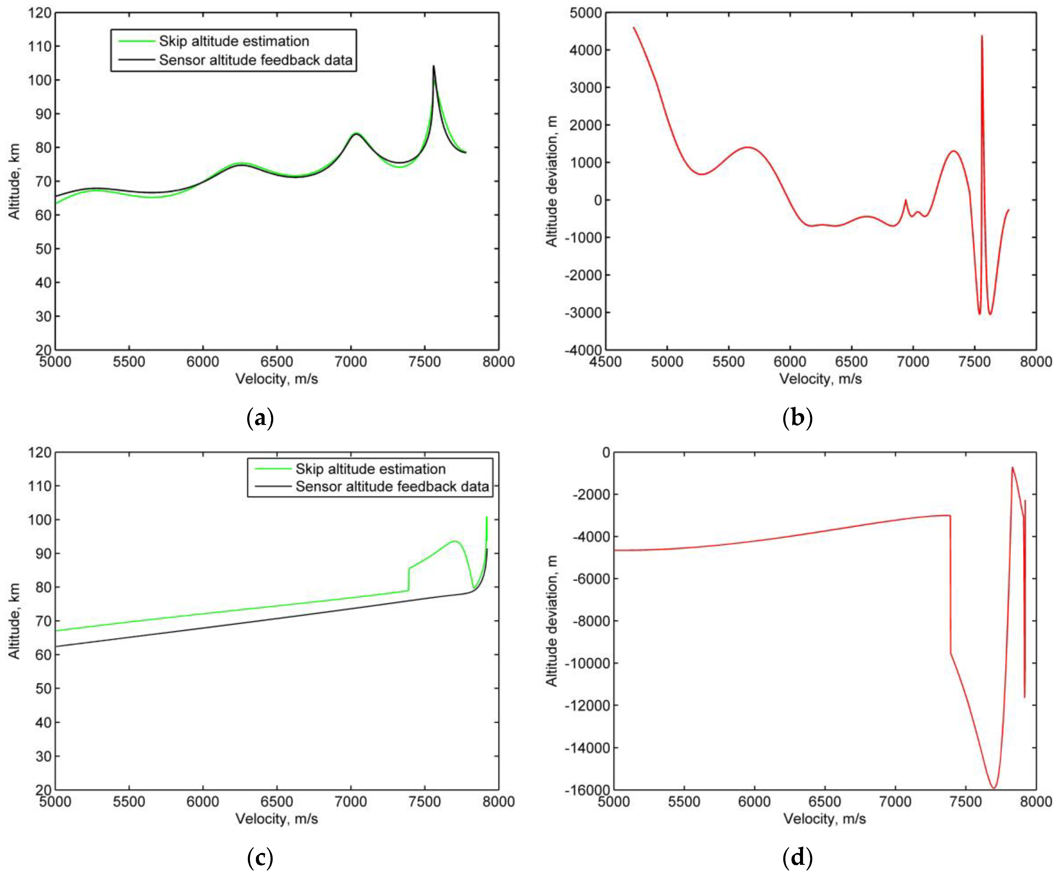 Sensors 20 02976 g007 Sensors 20 02976 g007