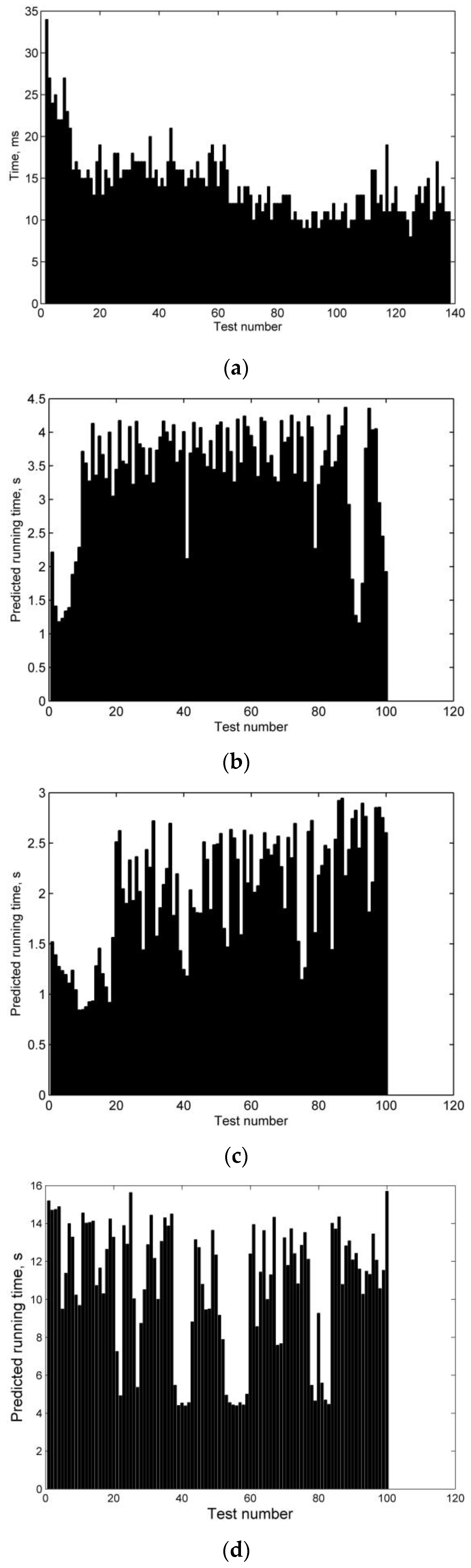 Sensors 20 02976 g010a Sensors 20 02976 g010a