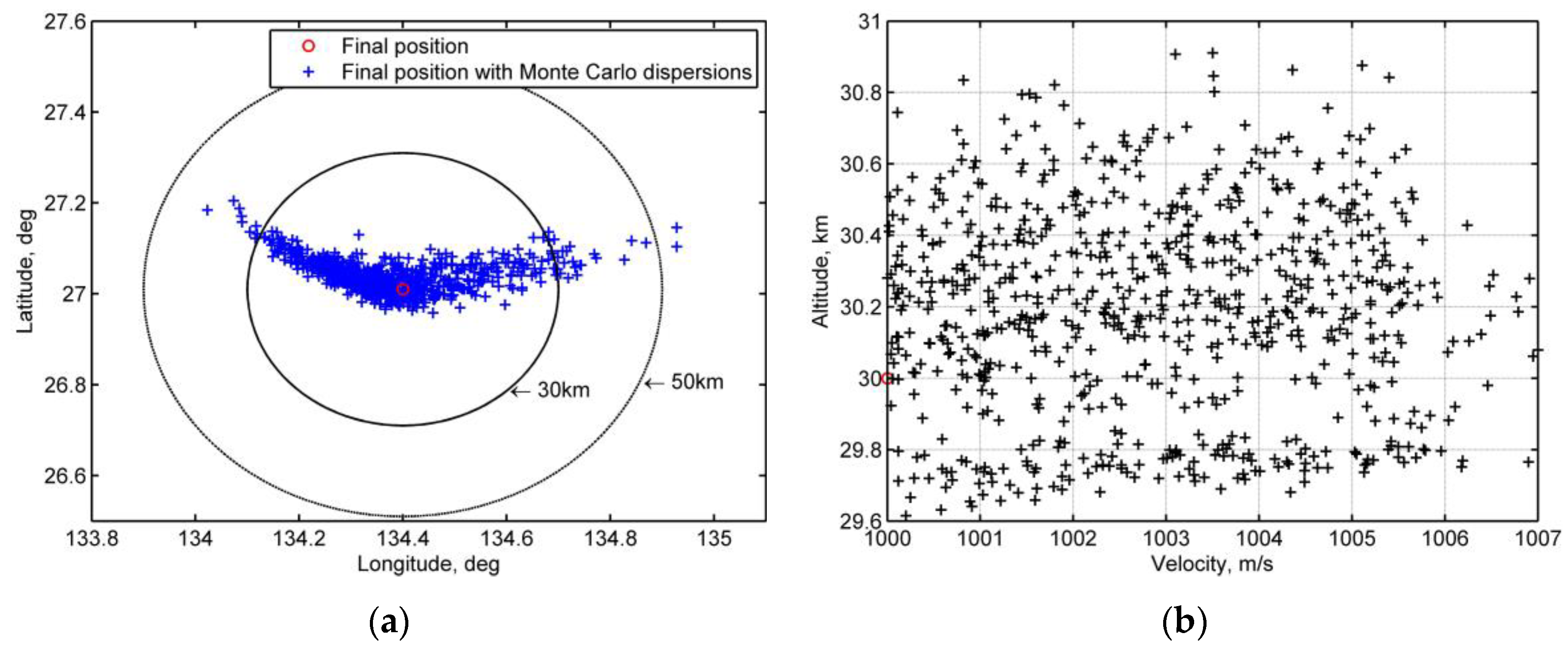 Sensors 20 02976 g012 Sensors 20 02976 g012