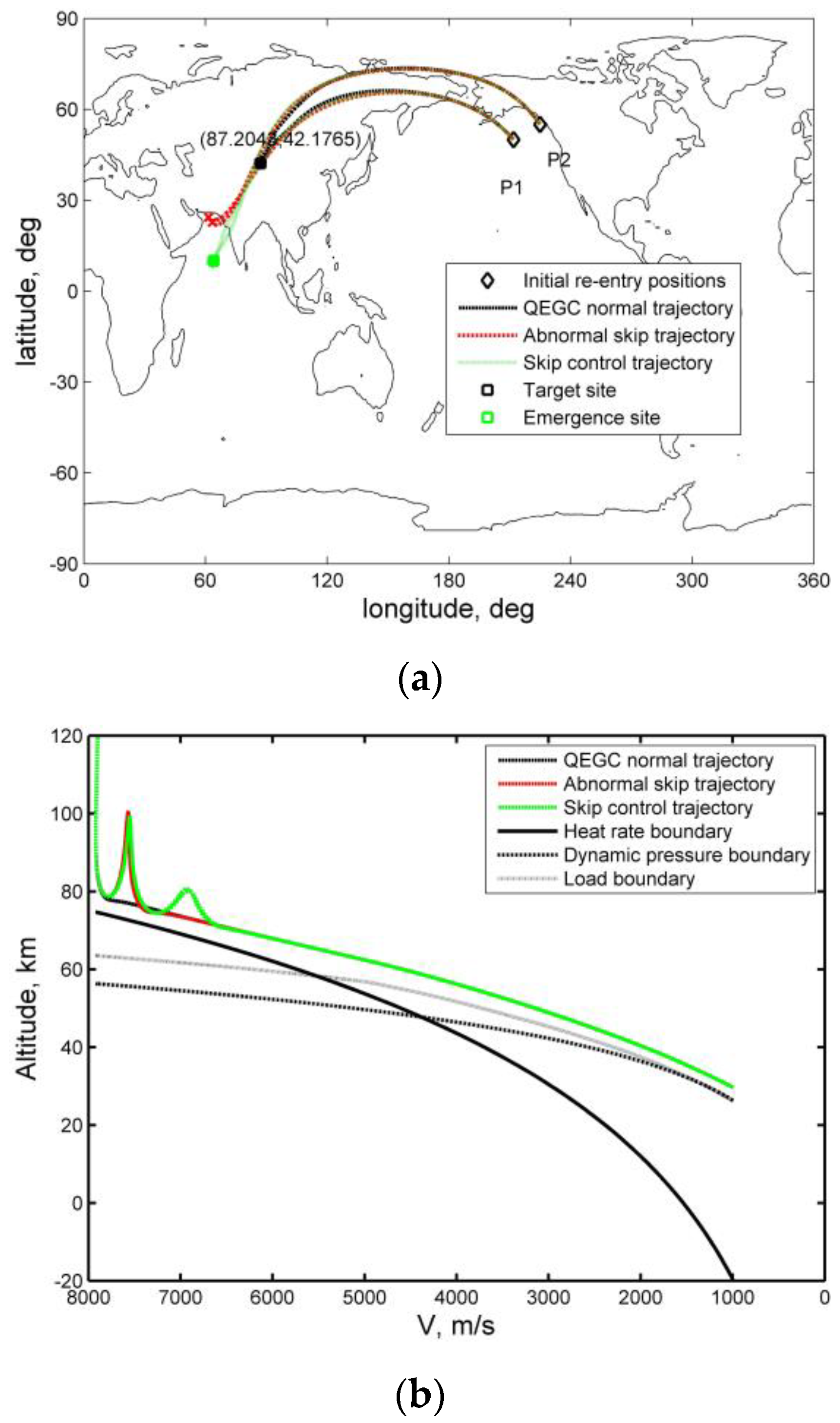 Sensors 20 02976 g013 Sensors 20 02976 g013