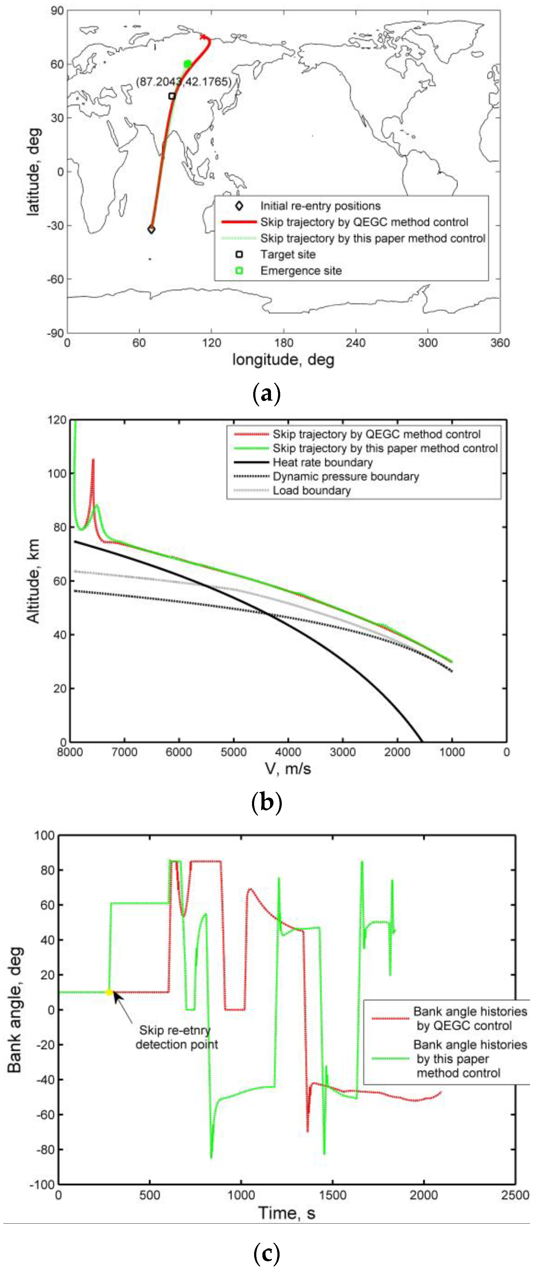 Sensors 20 02976 g014 Sensors 20 02976 g014