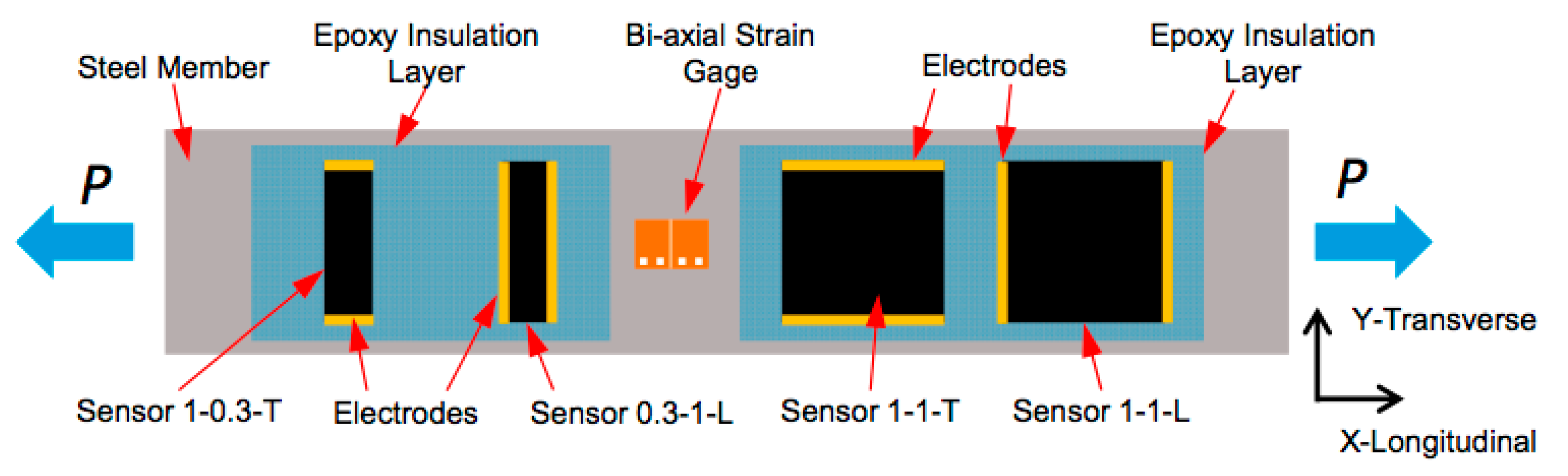 Sensors 20 02980 g002