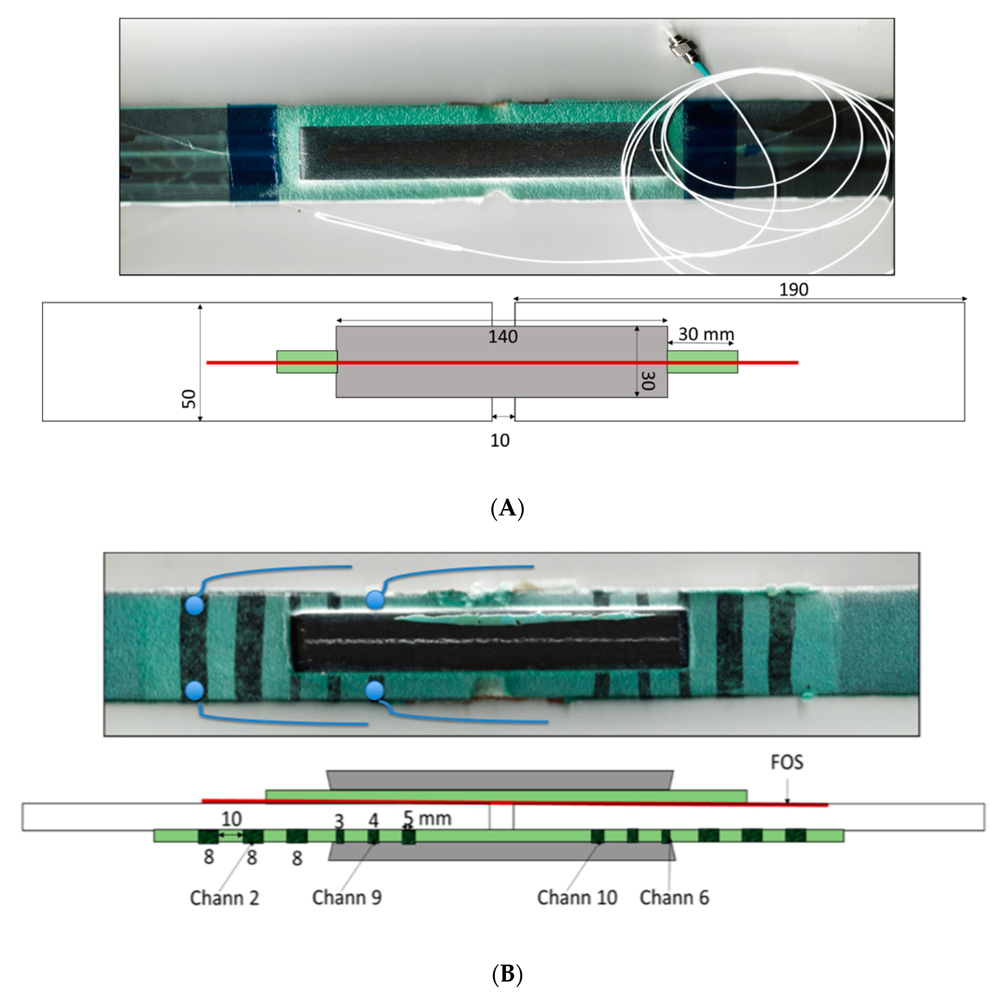 Sensors 20 02980 g004