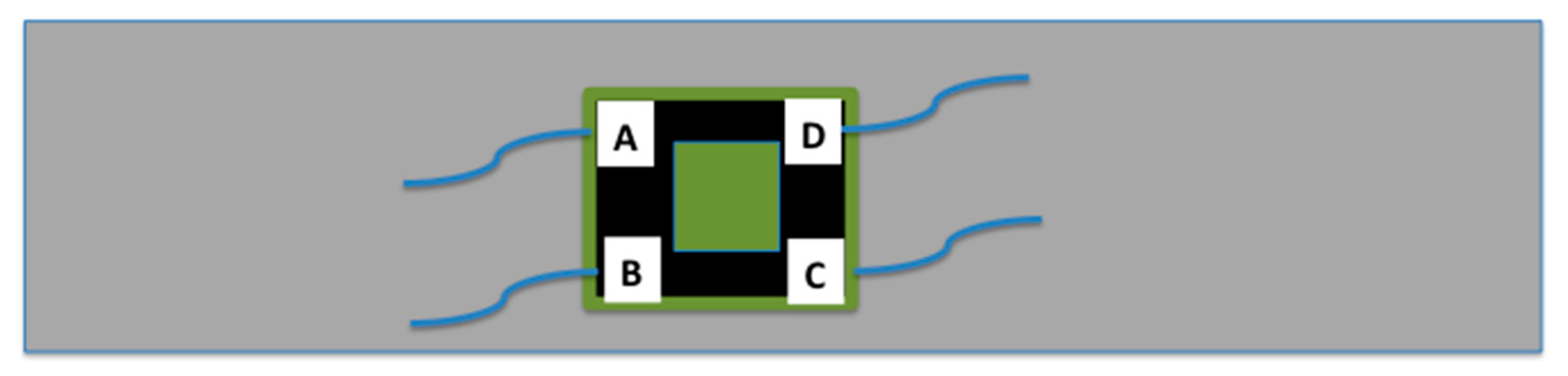 Sensors 20 02980 g005