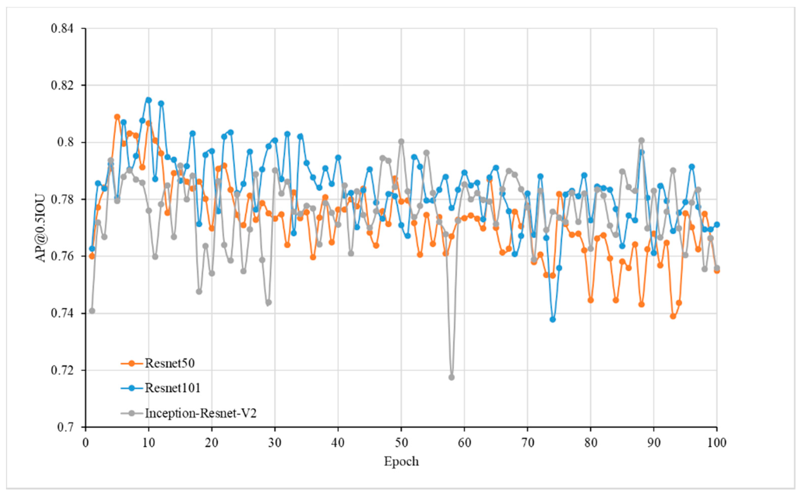 Sensors 20 02984 g003 Sensors 20 02984 g003