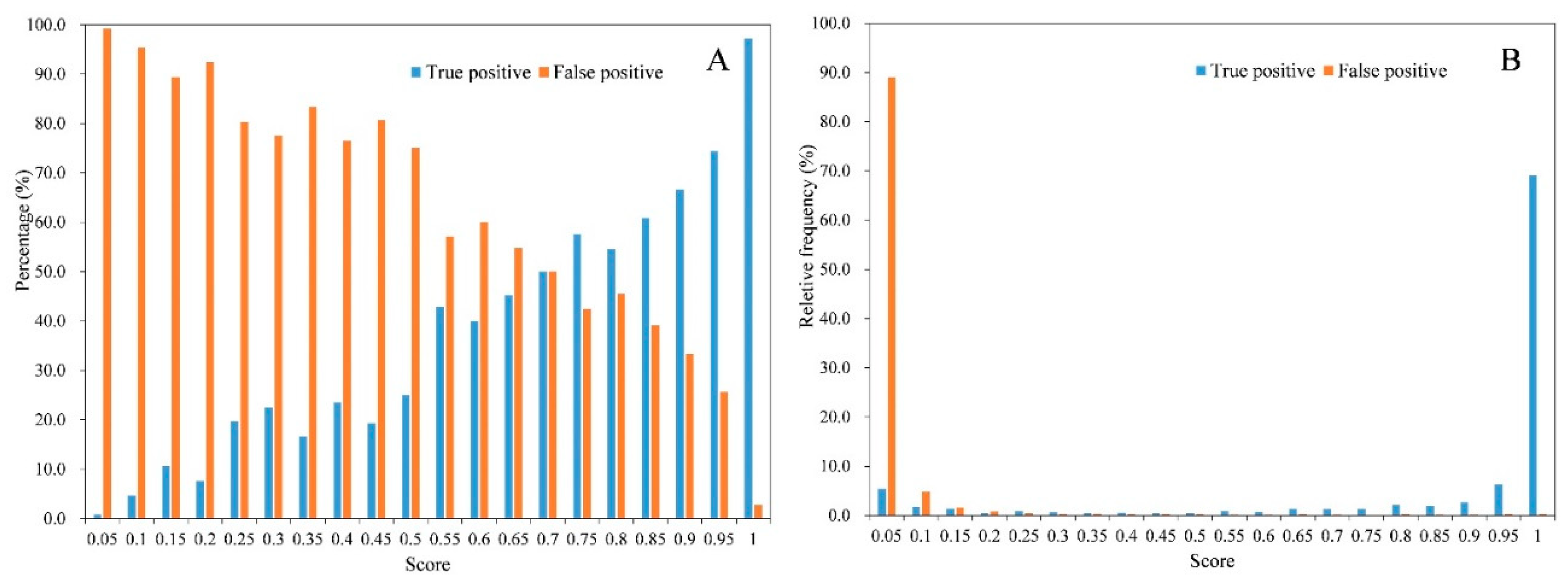 Sensors 20 02984 g004 Sensors 20 02984 g004