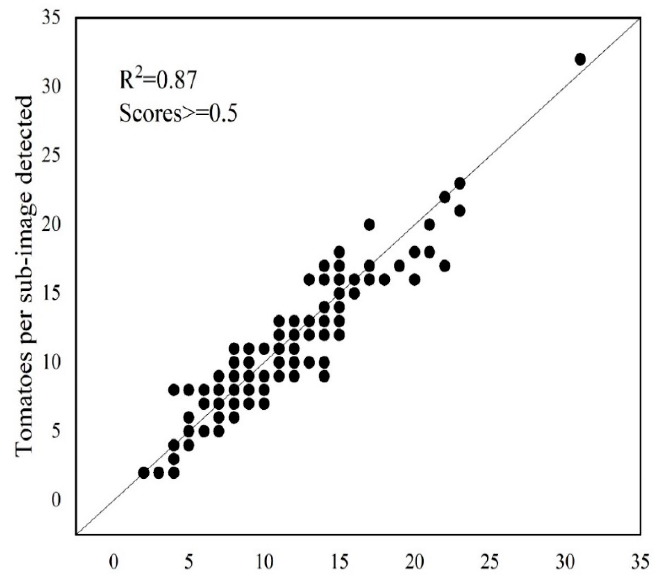 Sensors 20 02984 g007 Sensors 20 02984 g007